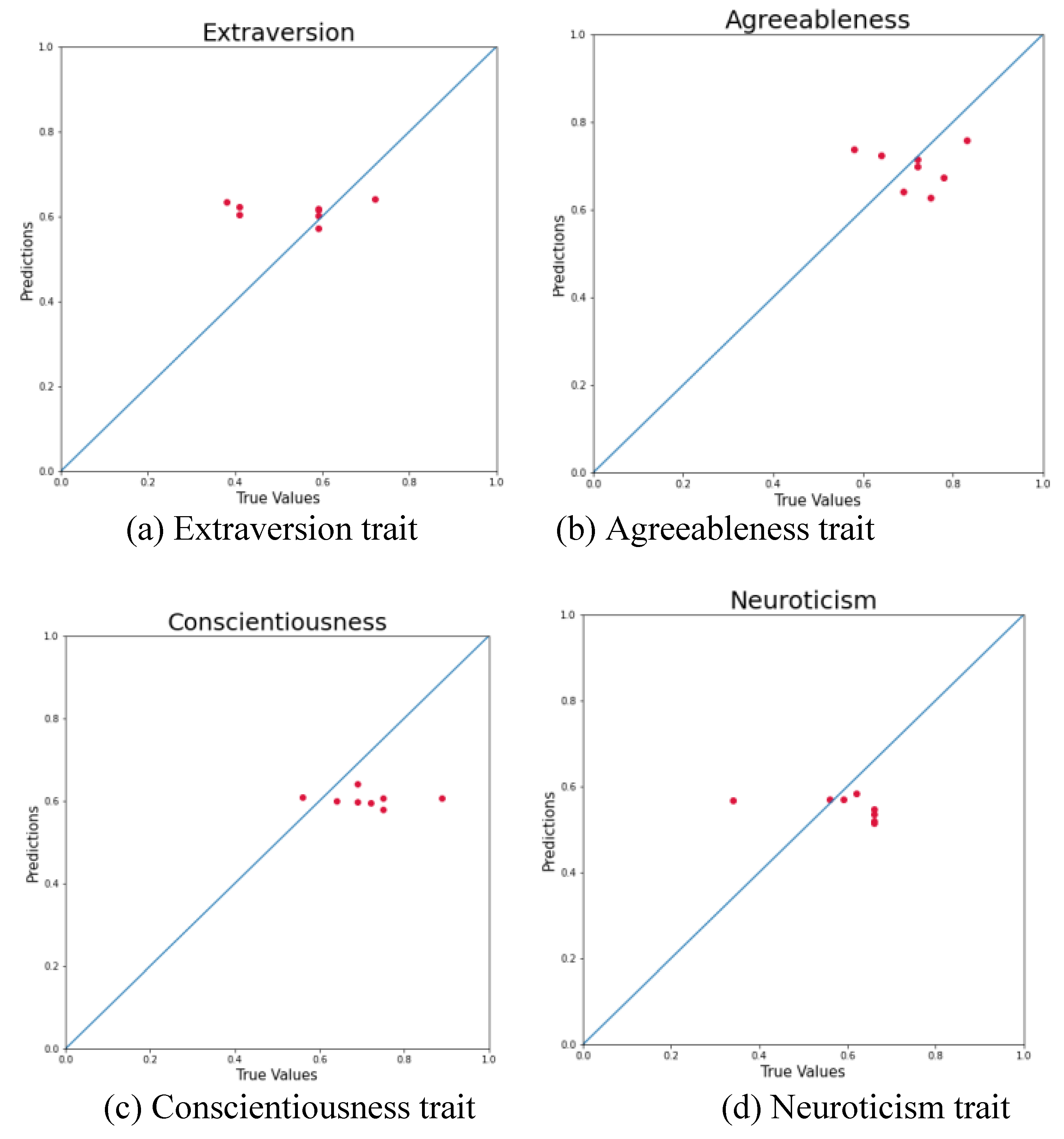 Preprints 161147 g003a