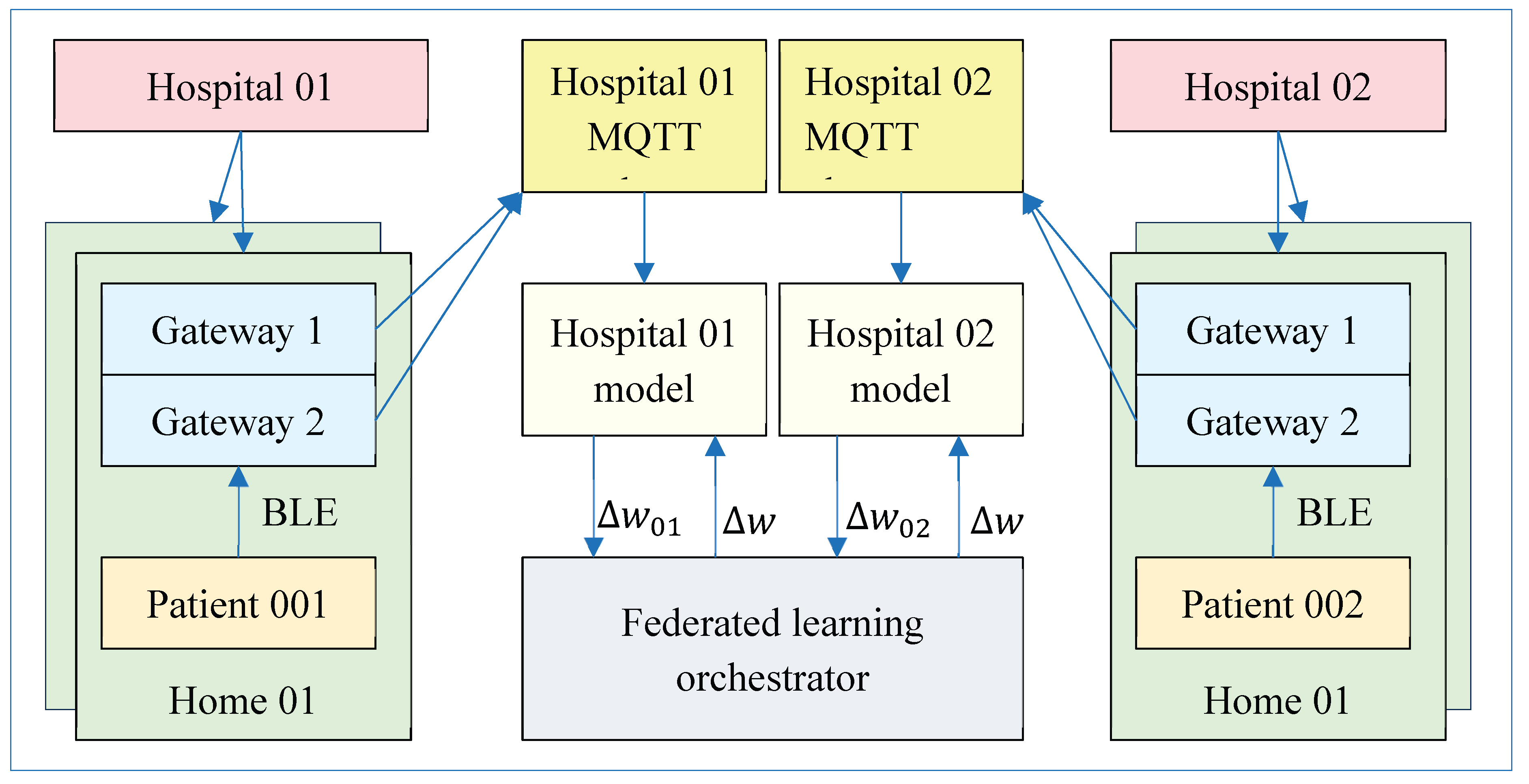 Preprints 194340 g002