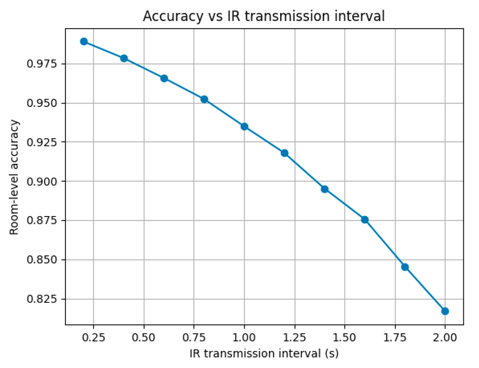 Preprints 194340 g003a