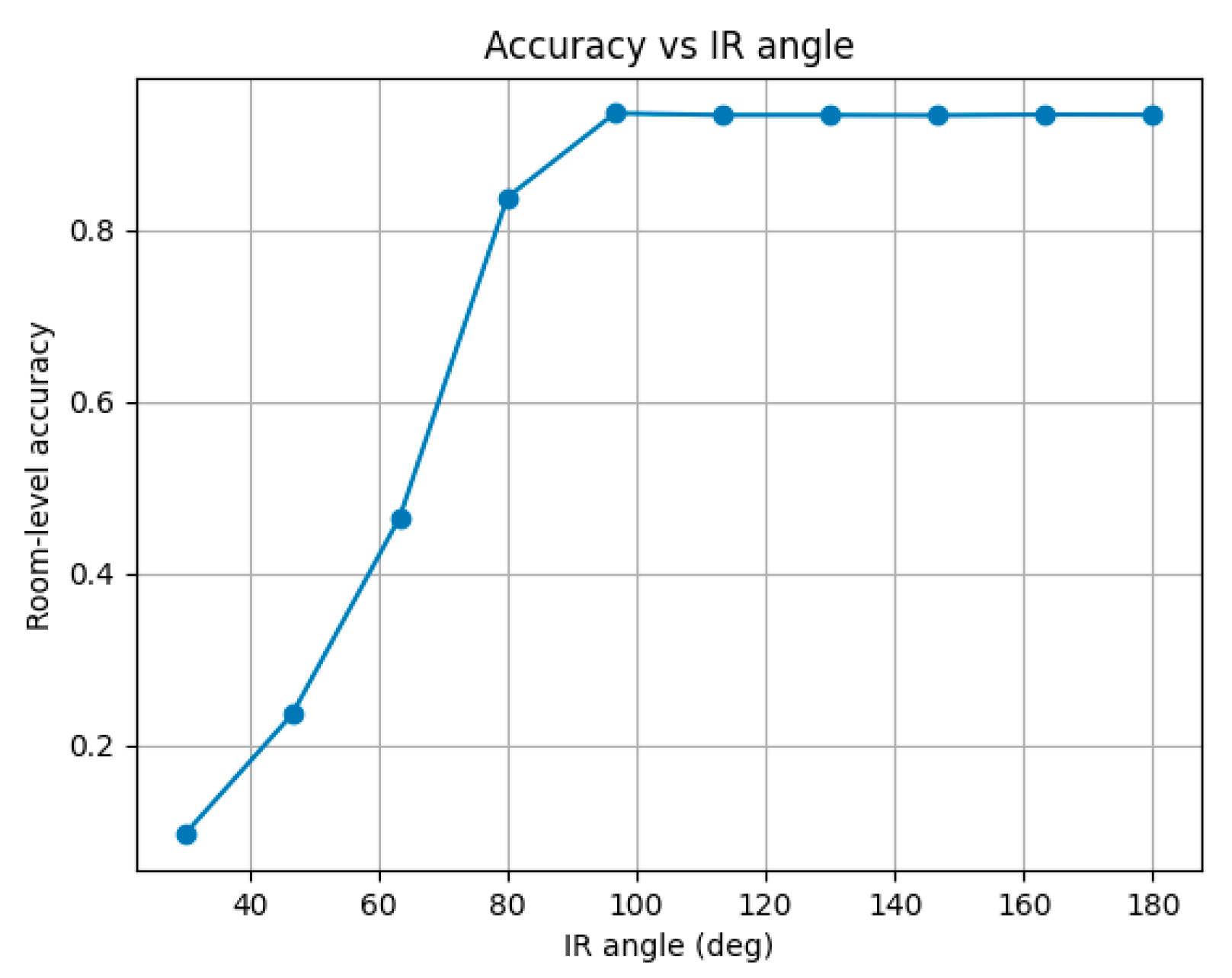 Preprints 194340 g003b