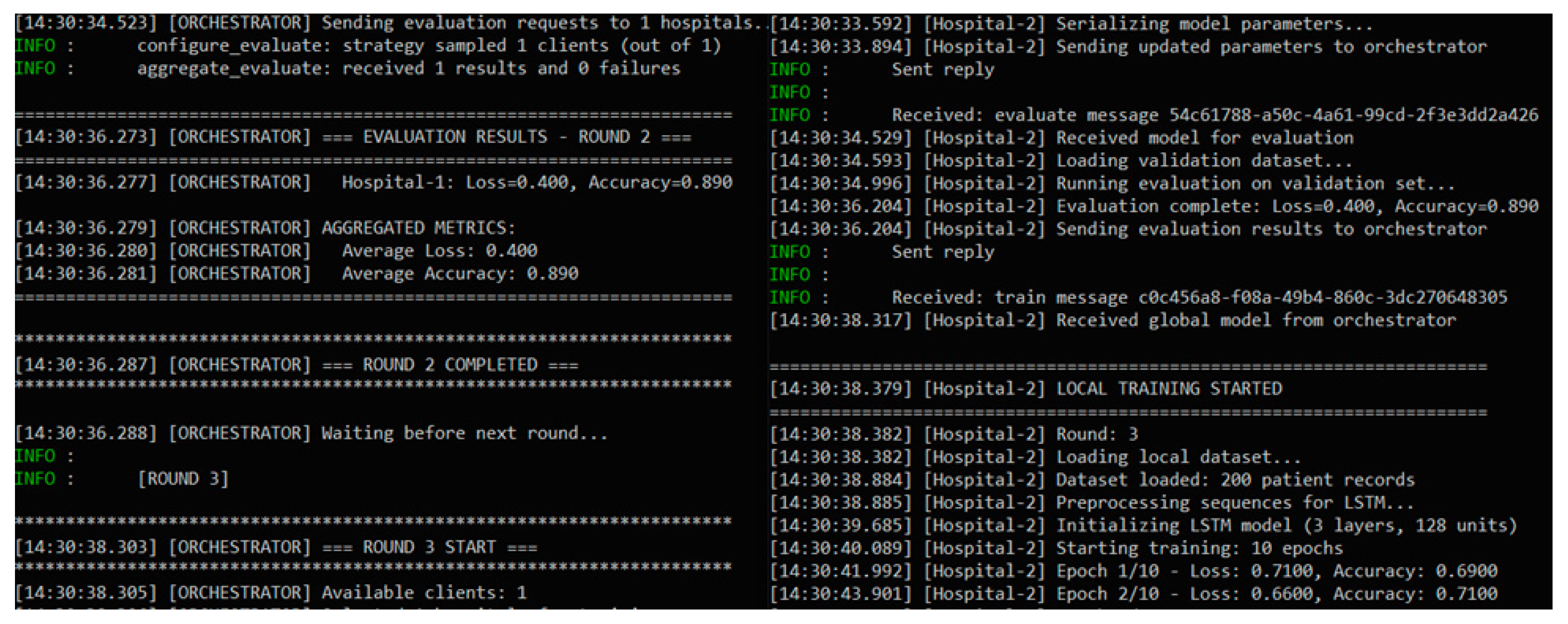 Preprints 194340 g004