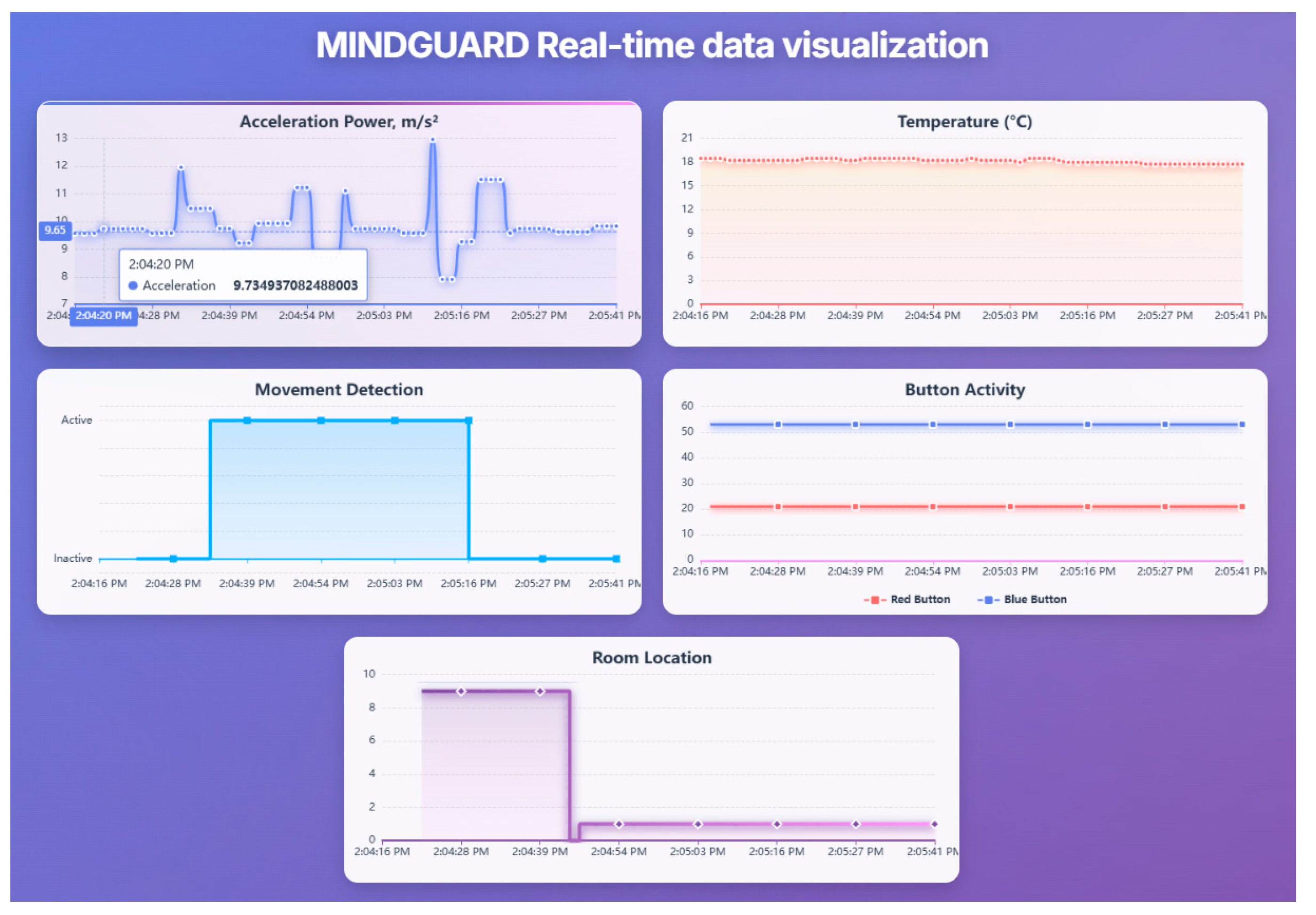 Preprints 194340 g005