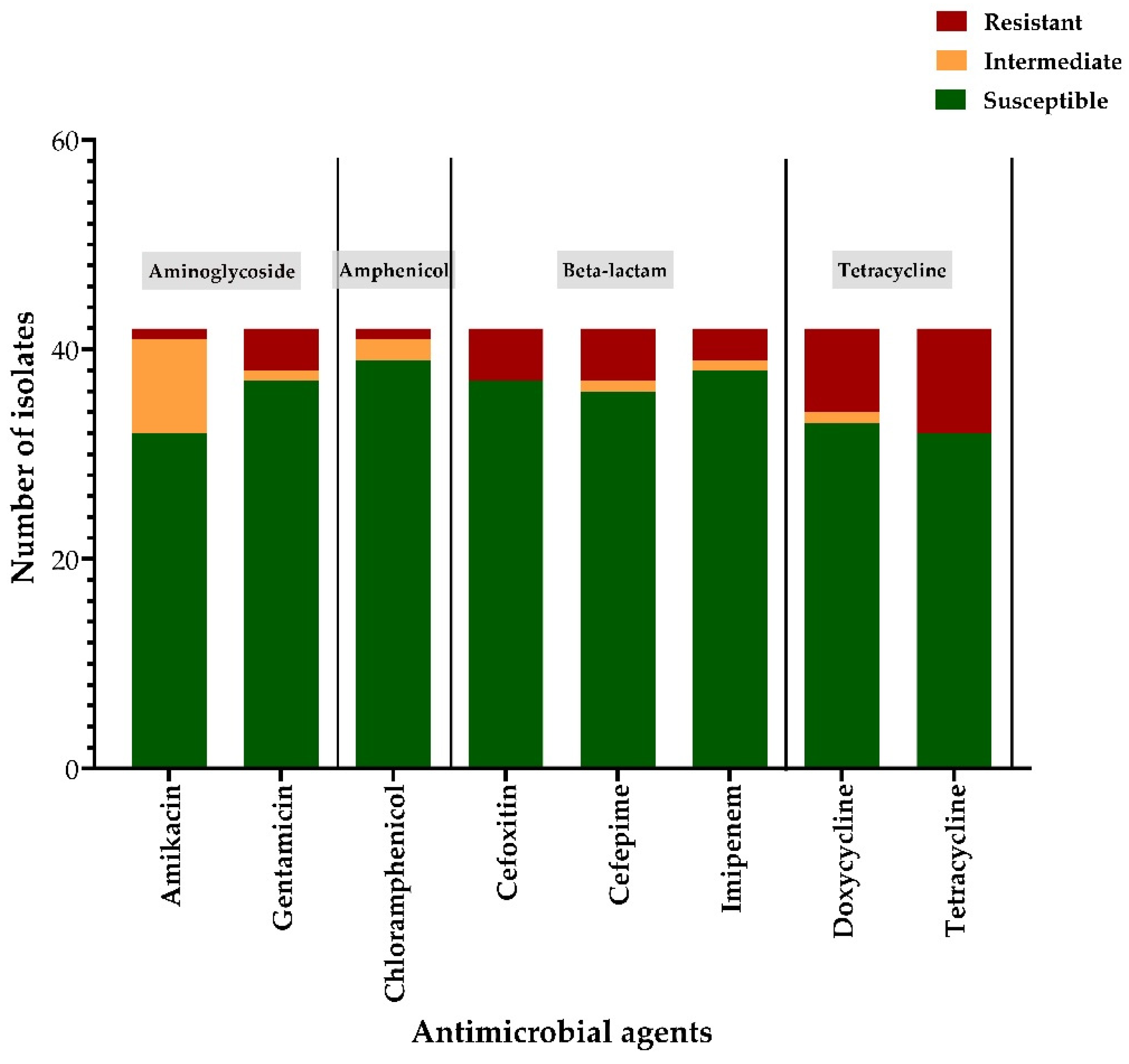 Preprints 199293 g001