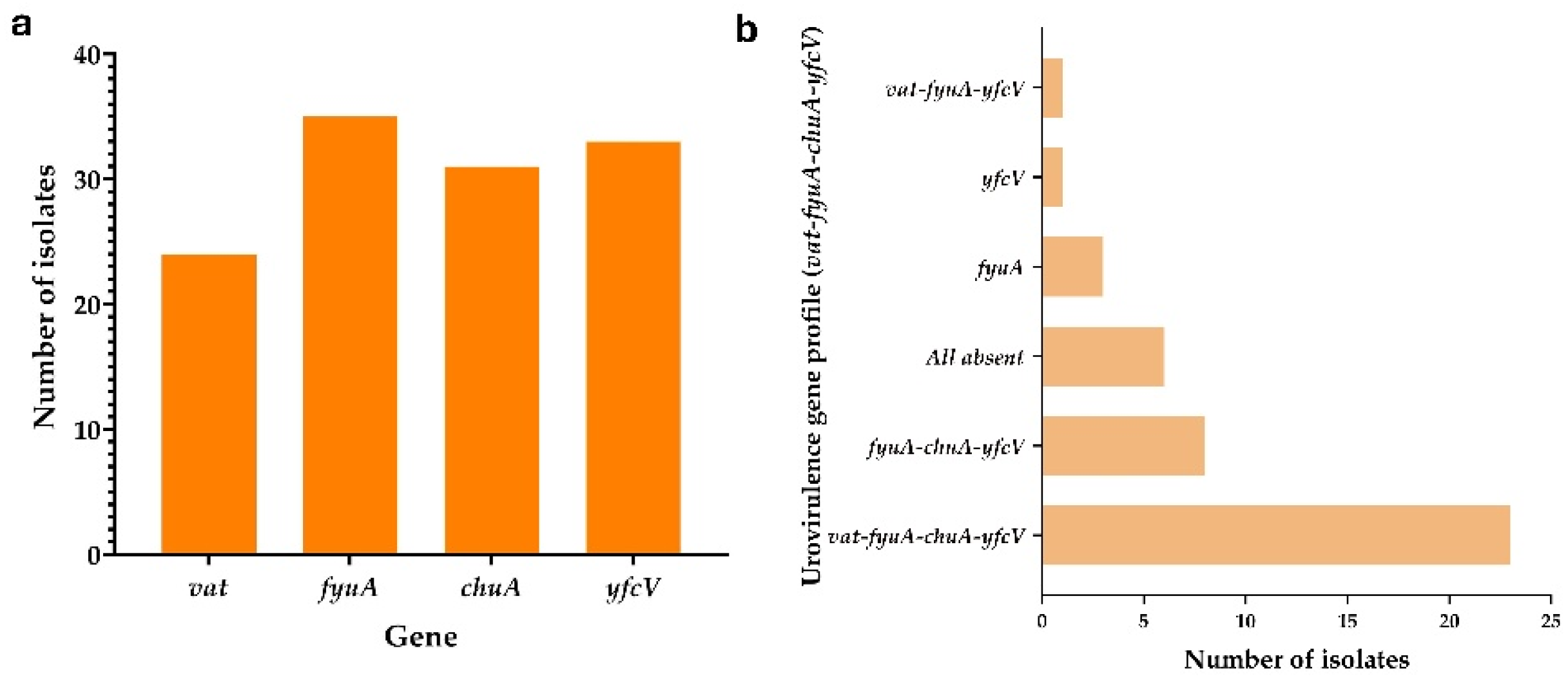 Preprints 199293 g002