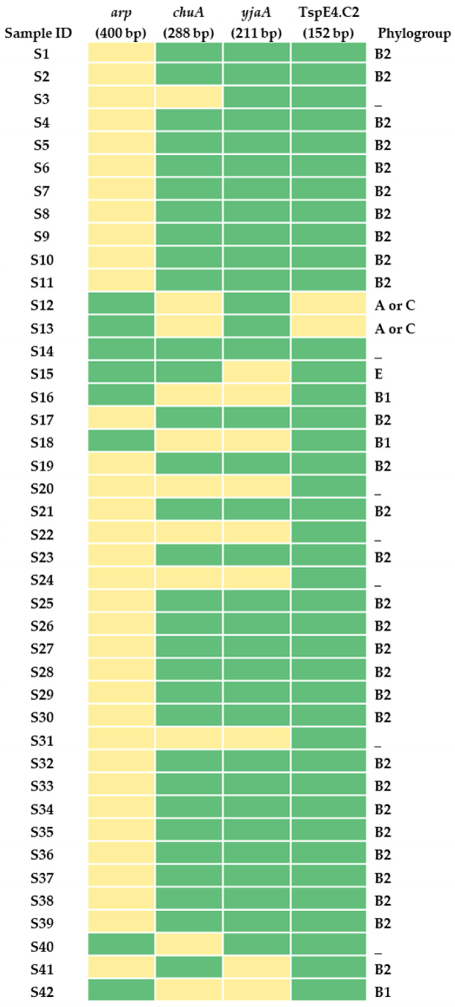 Preprints 199293 g003