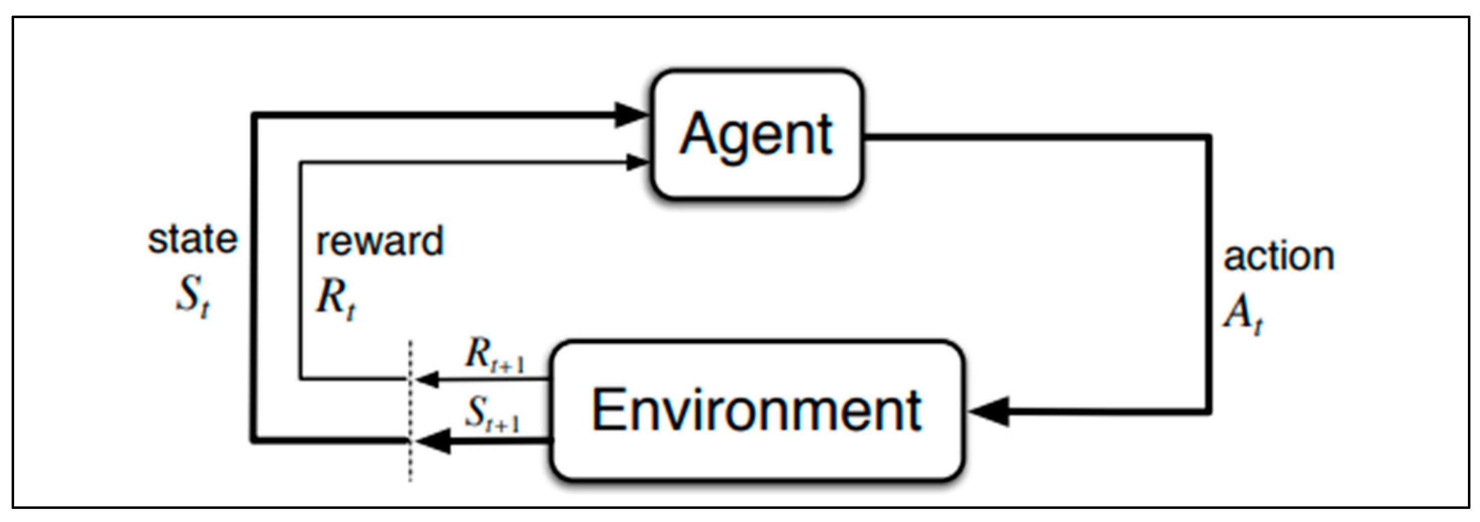 Preprints 145525 g001