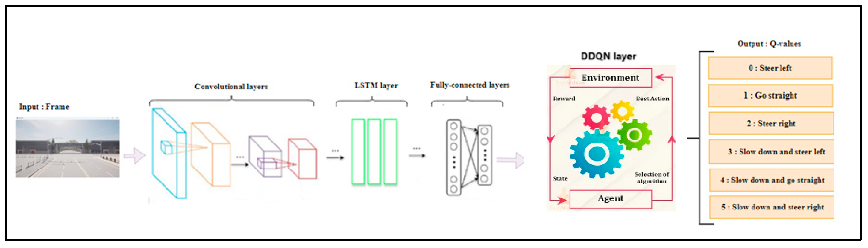 Preprints 145525 g003
