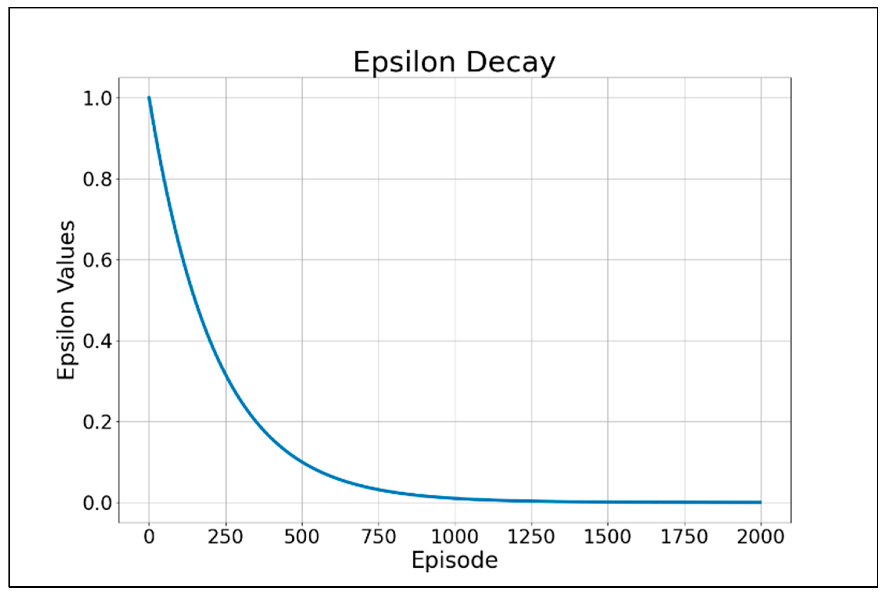 Preprints 145525 g007