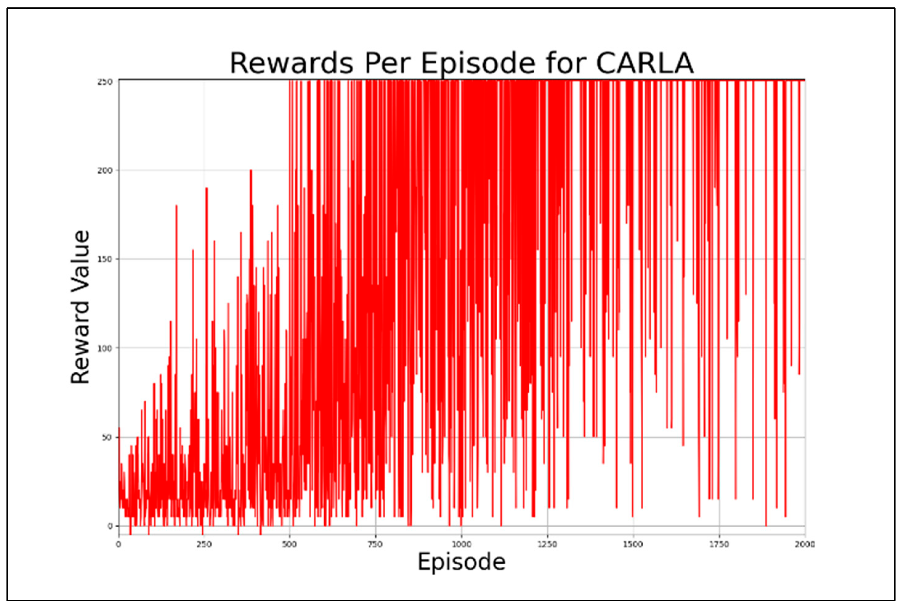 Preprints 145525 g008