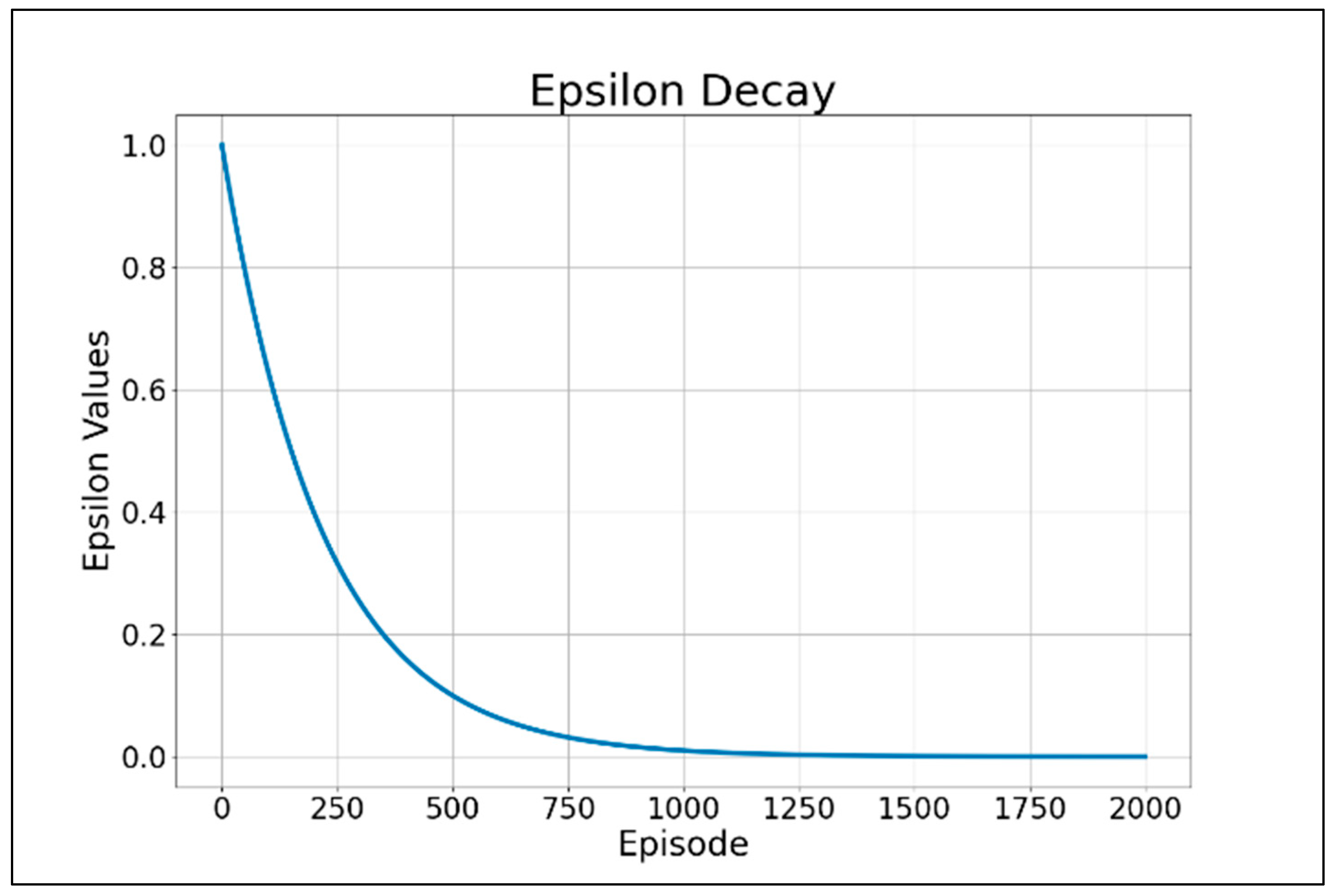 Preprints 145525 g009