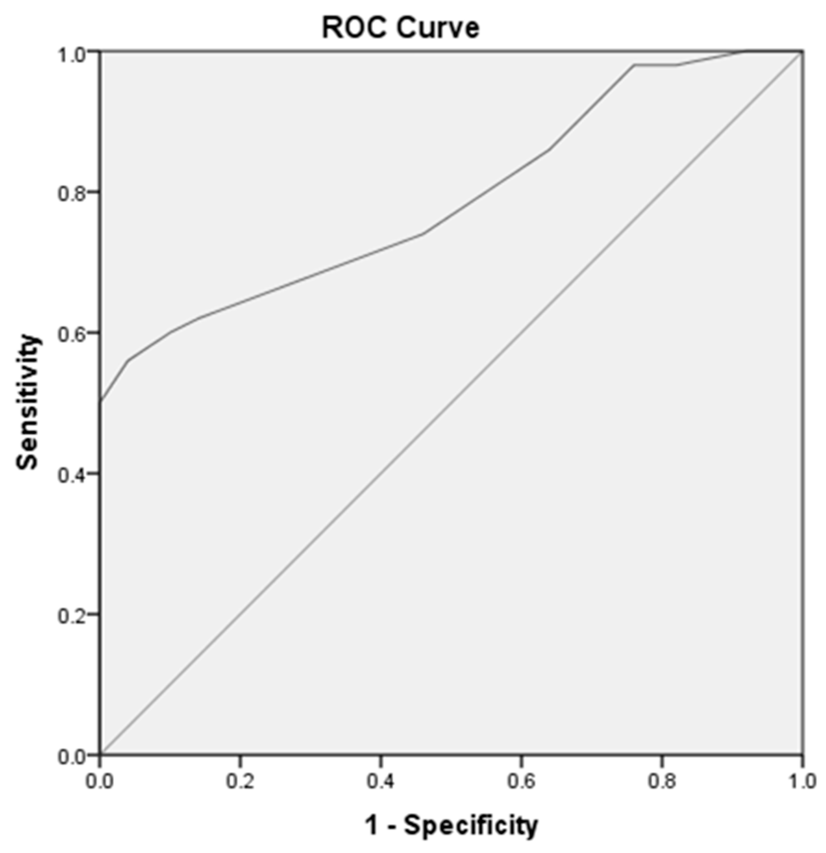 Preprints 155038 g001