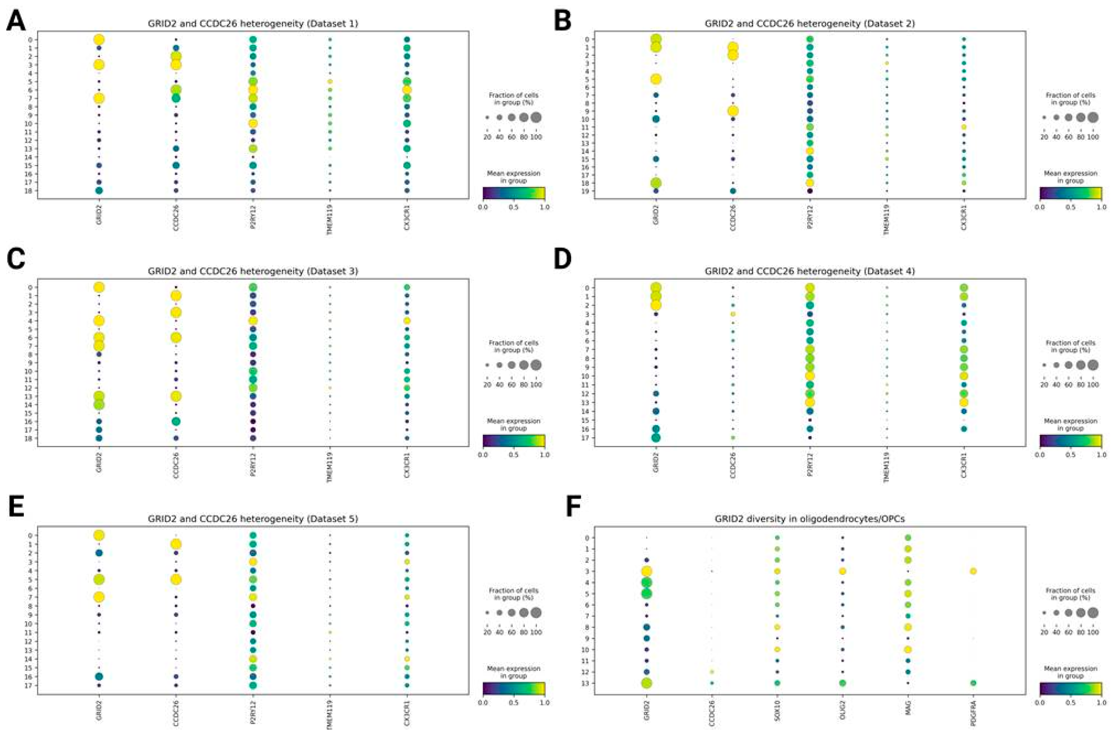 Preprints 185854 g001