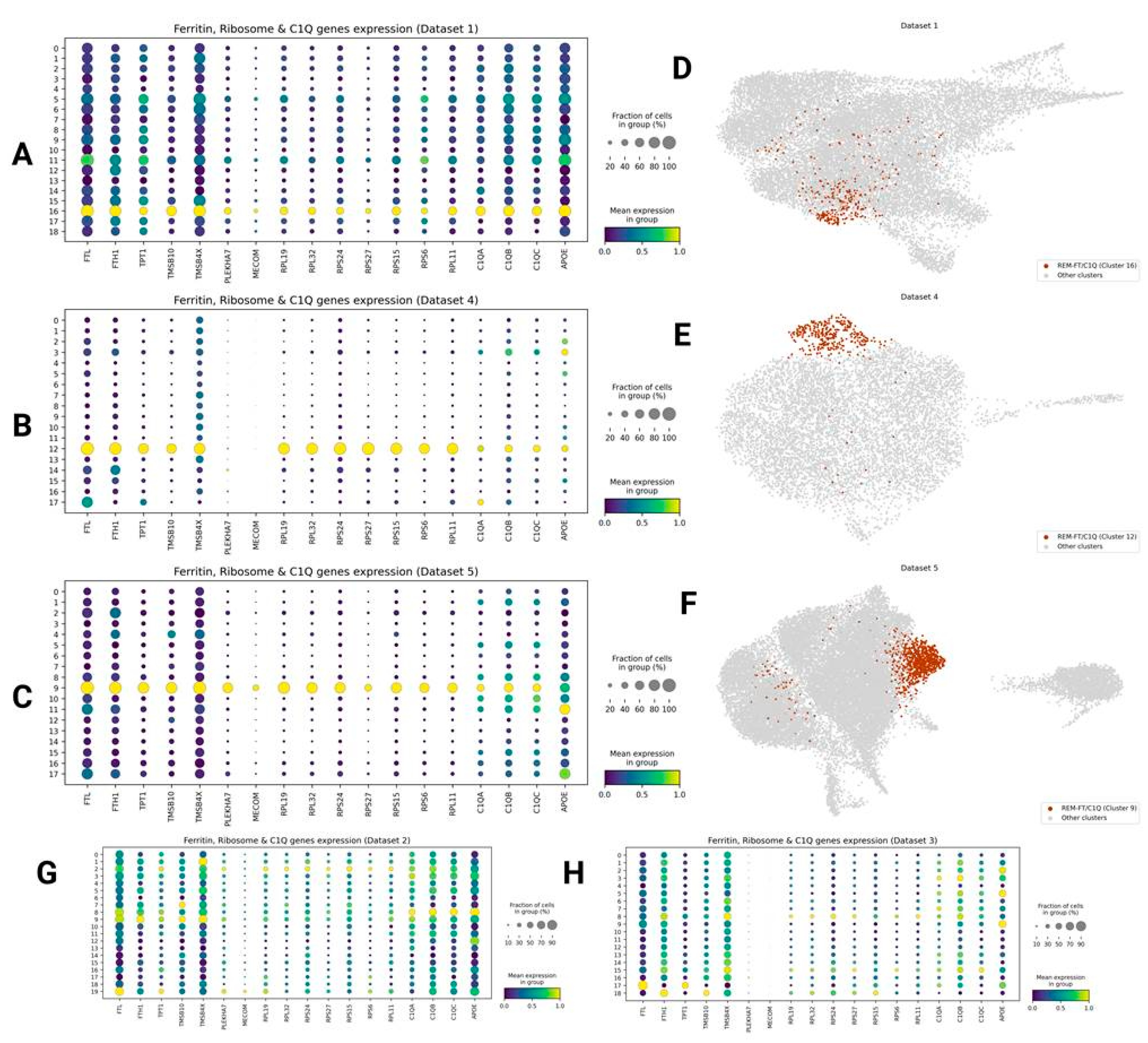 Preprints 185854 g003