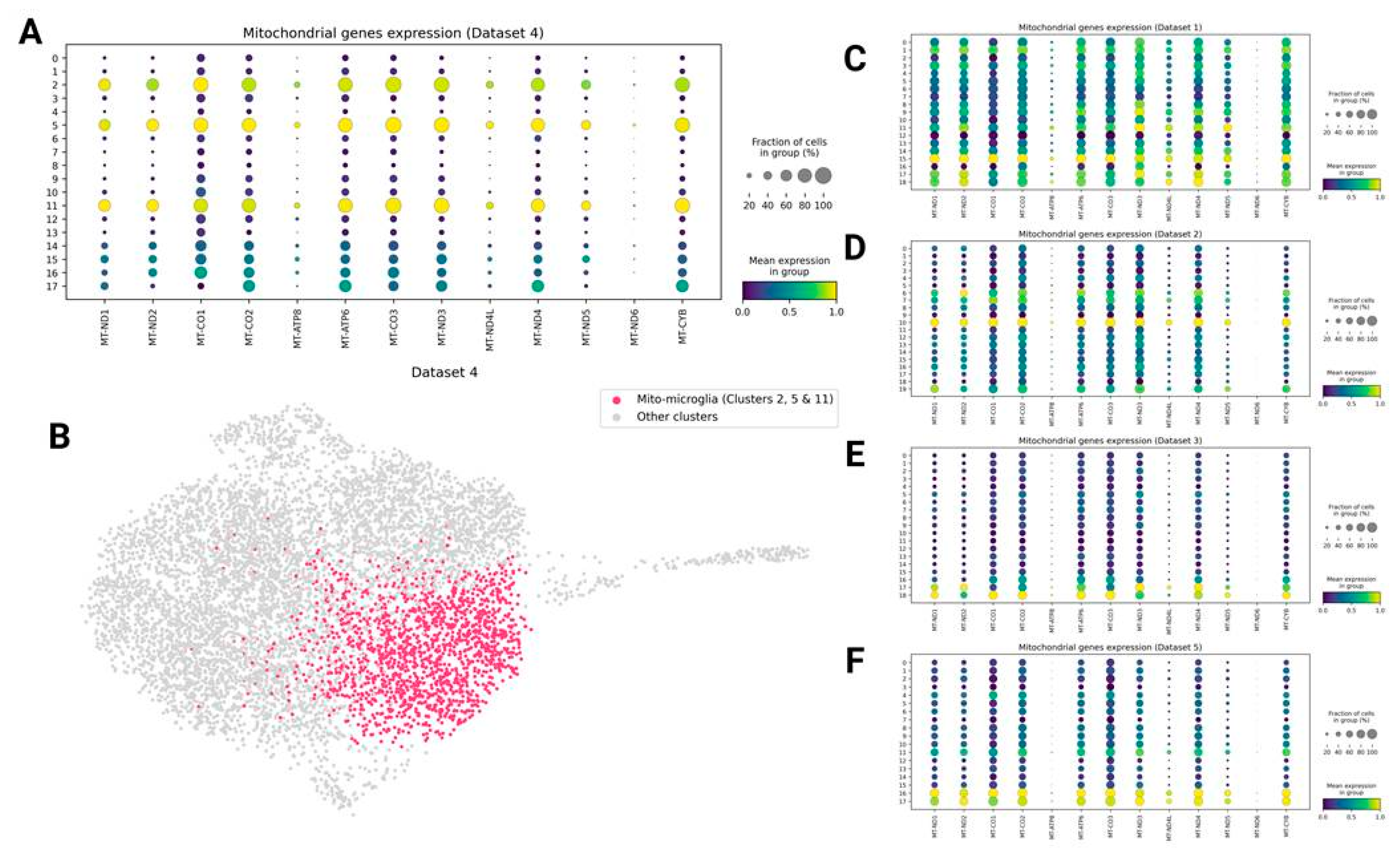 Preprints 185854 g004