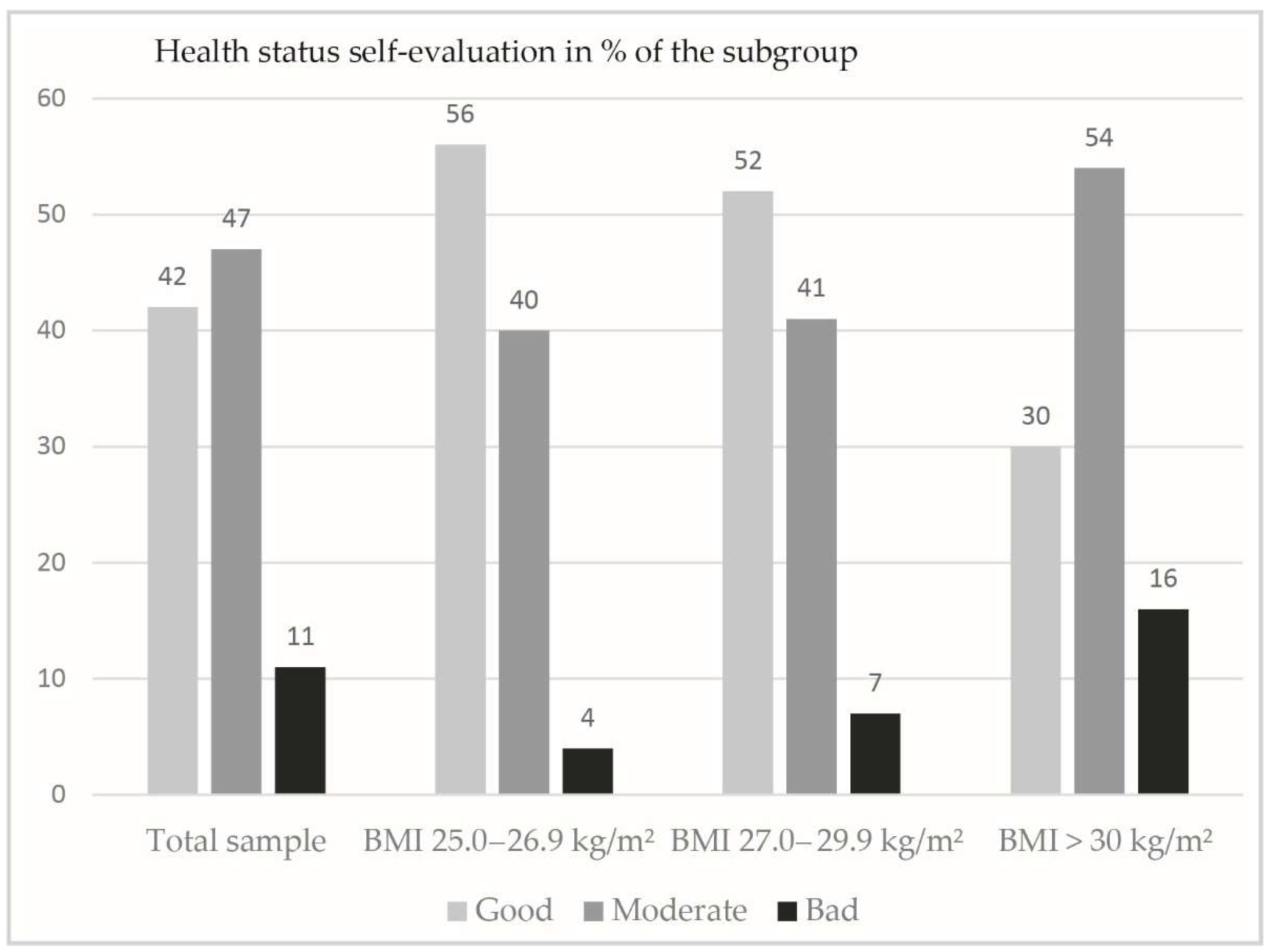 Preprints 142335 g001