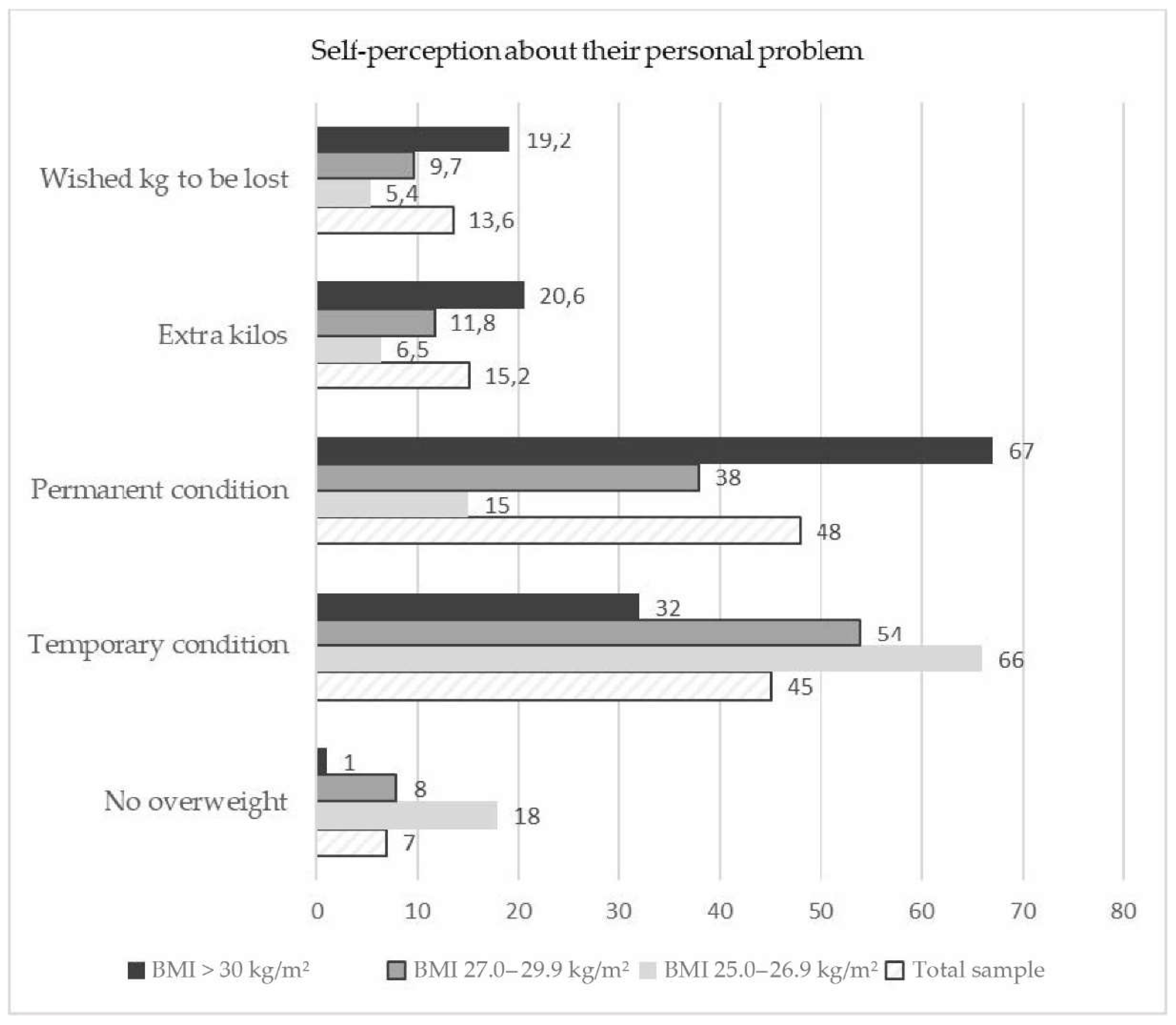 Preprints 142335 g002