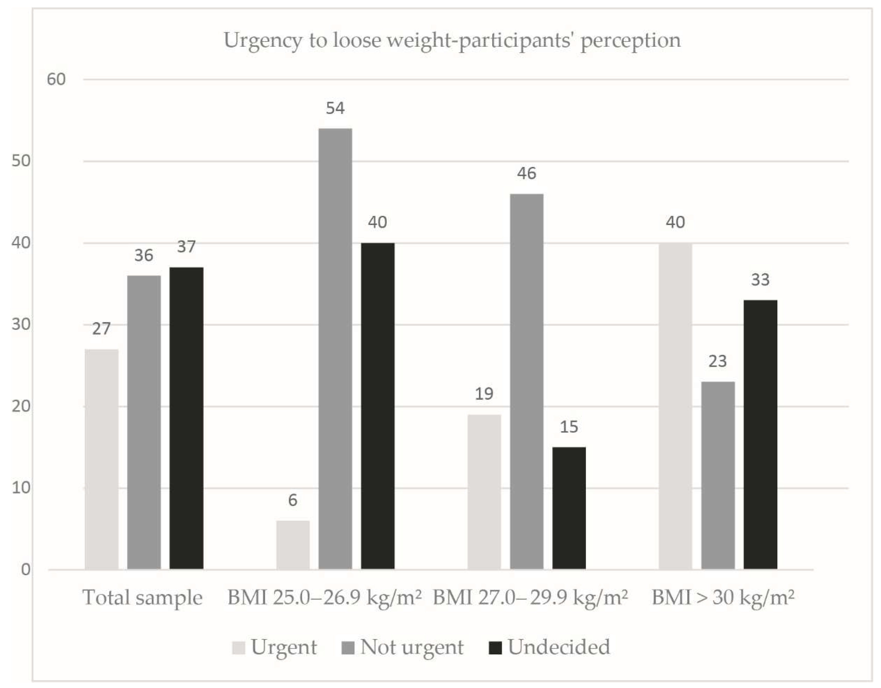 Preprints 142335 g003