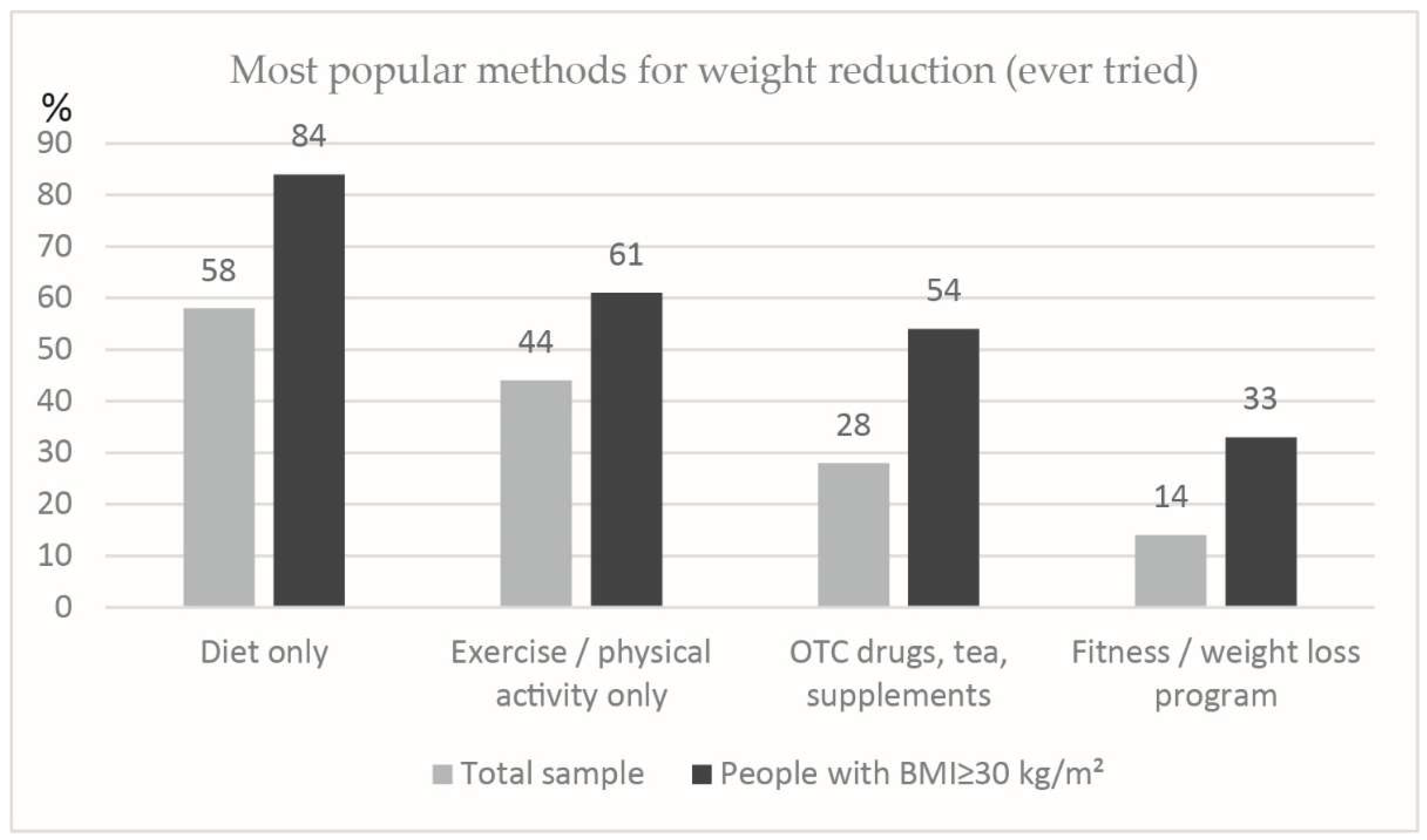 Preprints 142335 g004