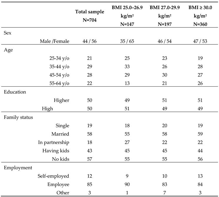 Preprints 142335 i001