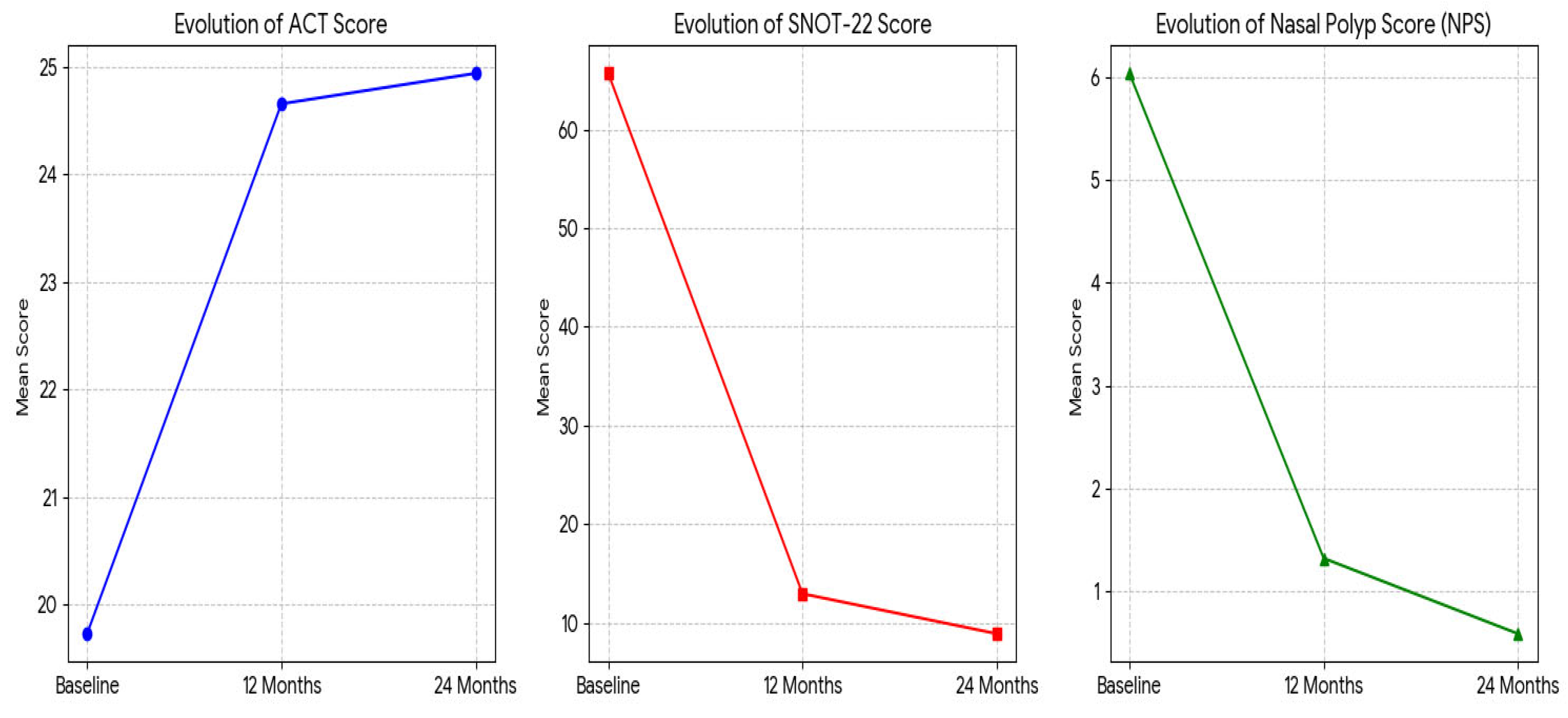 Preprints 200051 g001