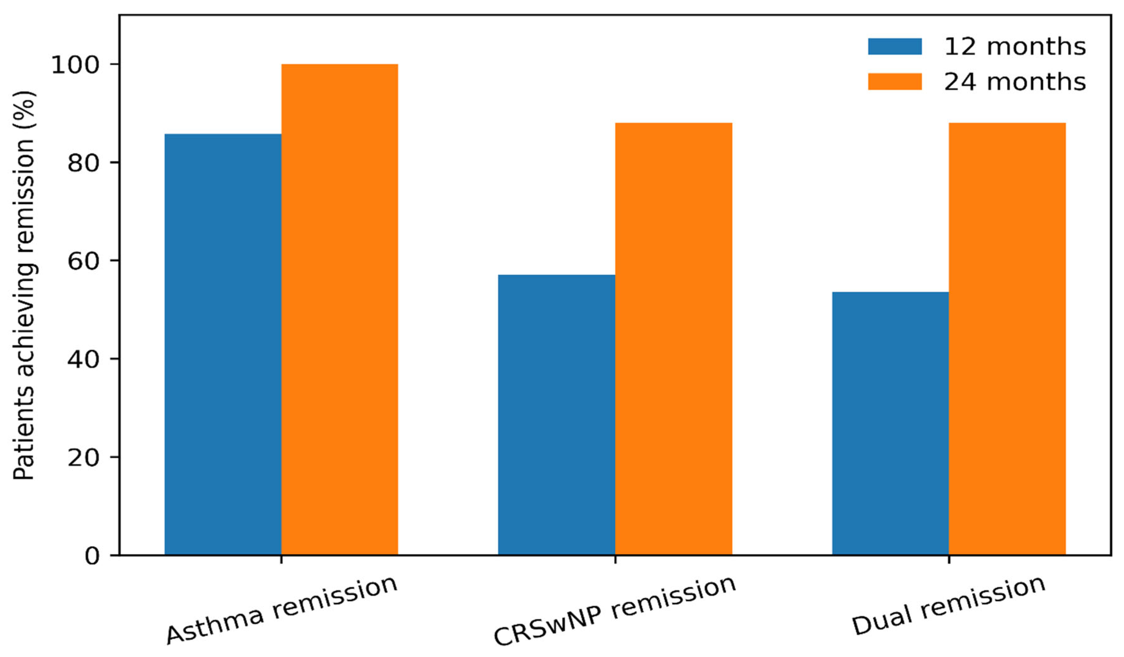 Preprints 200051 g002