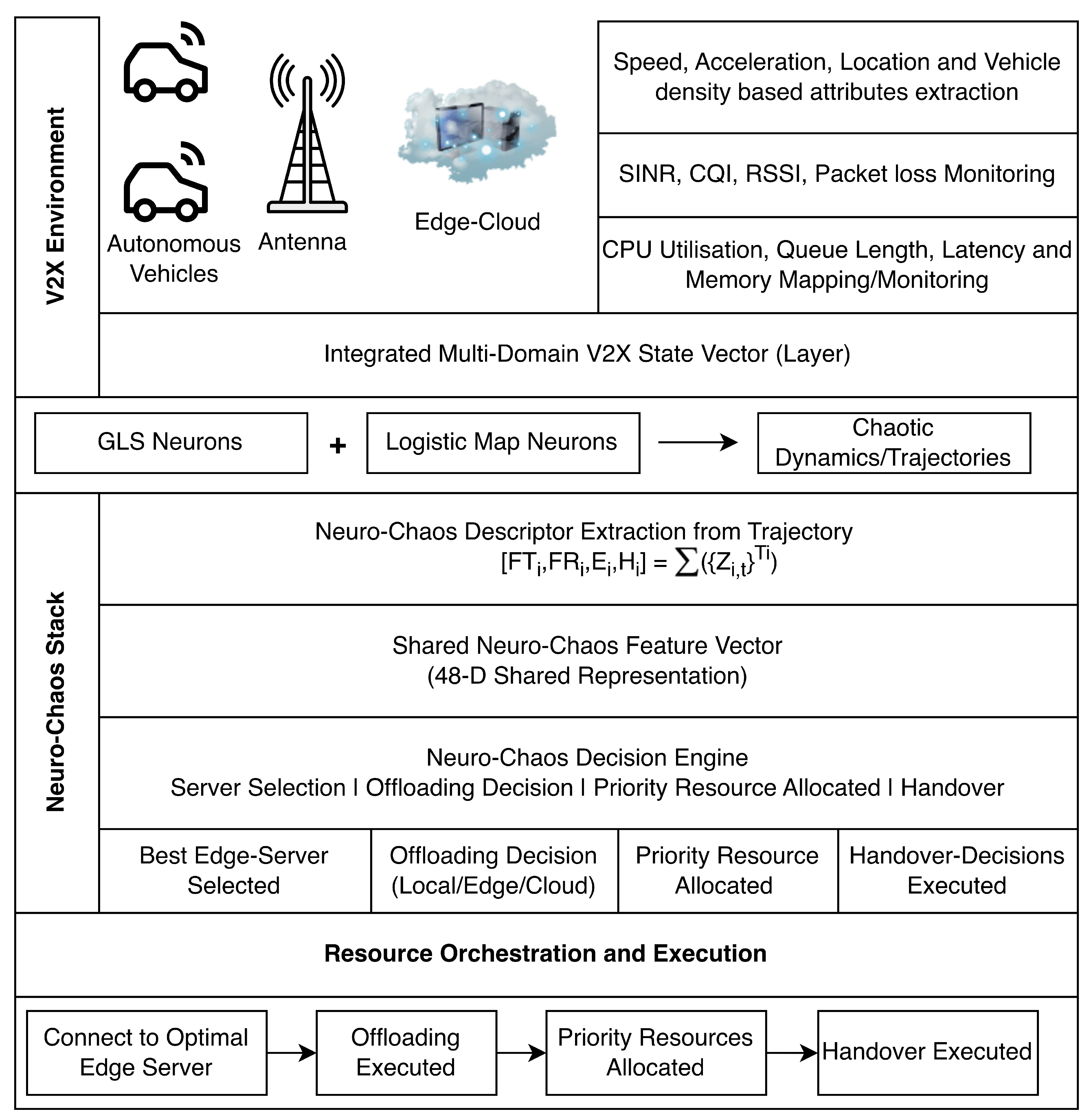 Preprints 237415 g001 Preprints 237415 g001