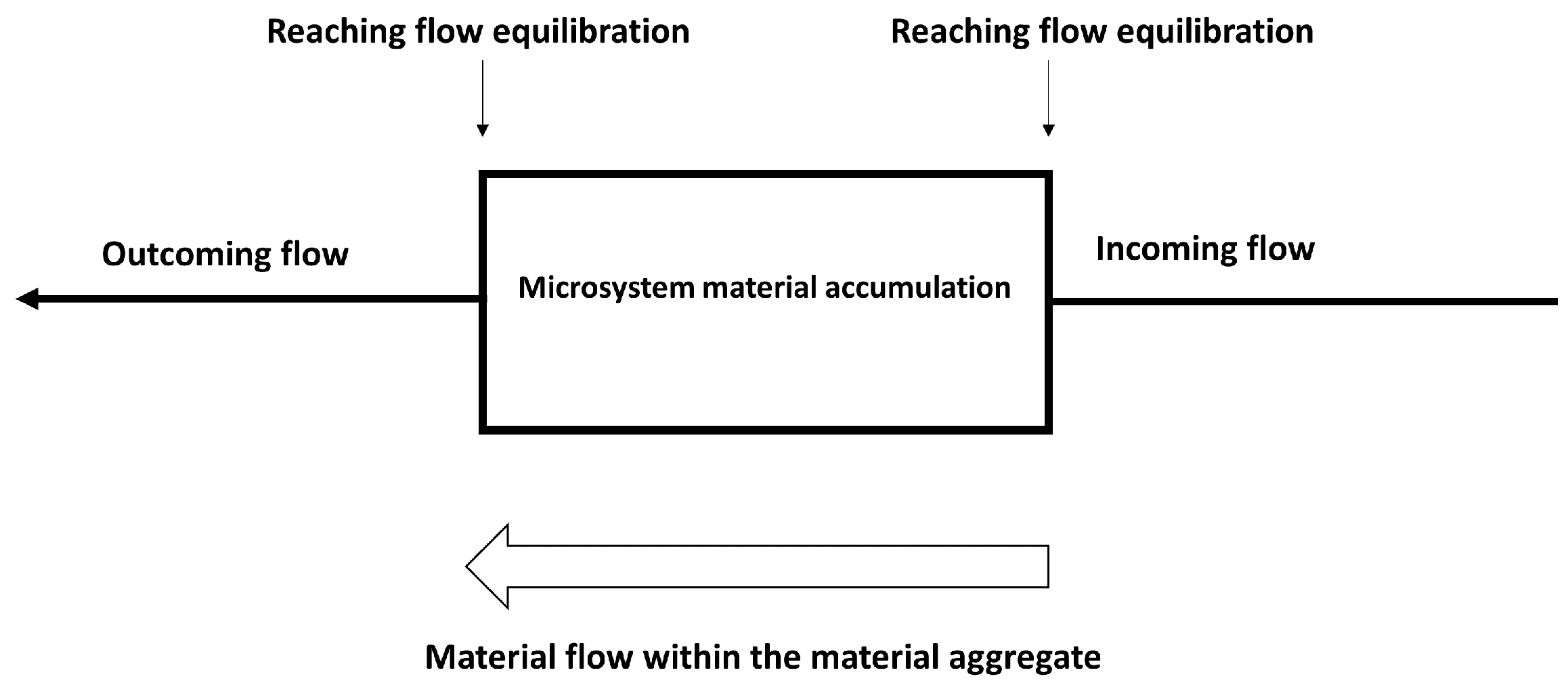 Preprints 89283 g001