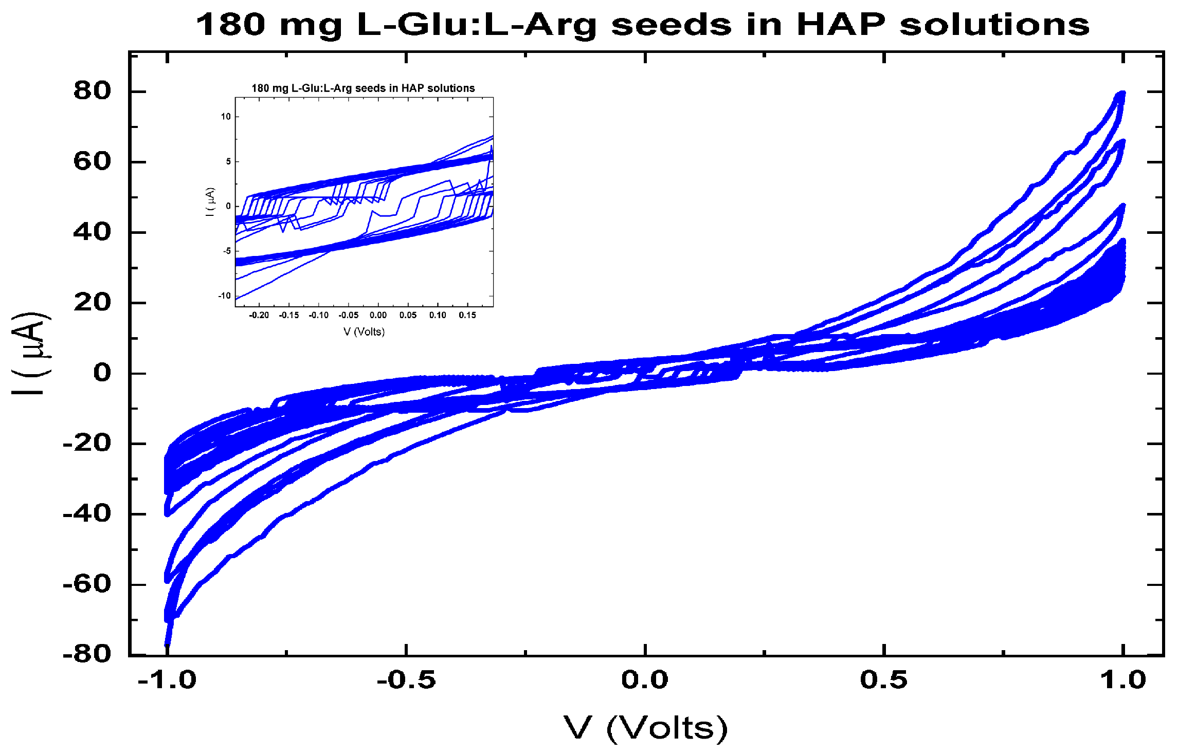 Preprints 89283 g004