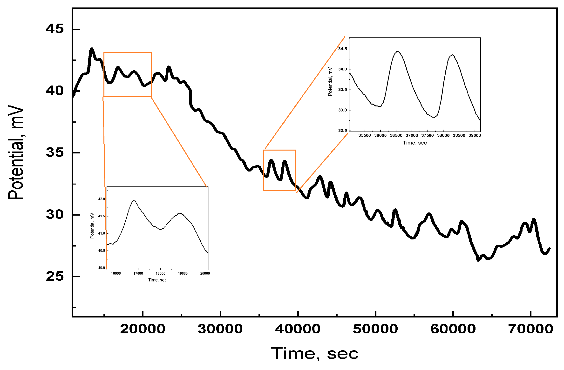 Preprints 89283 g006