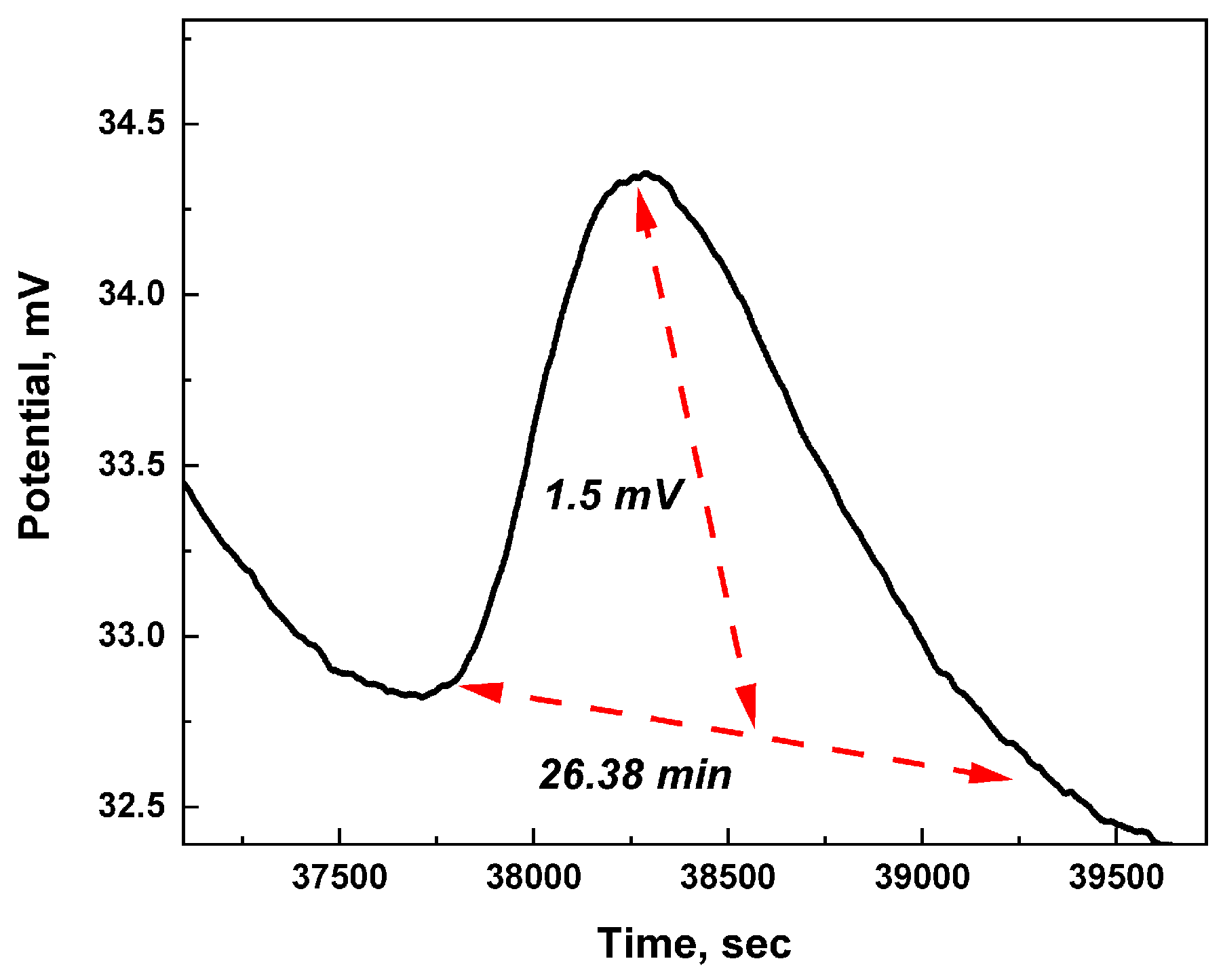 Preprints 89283 g007