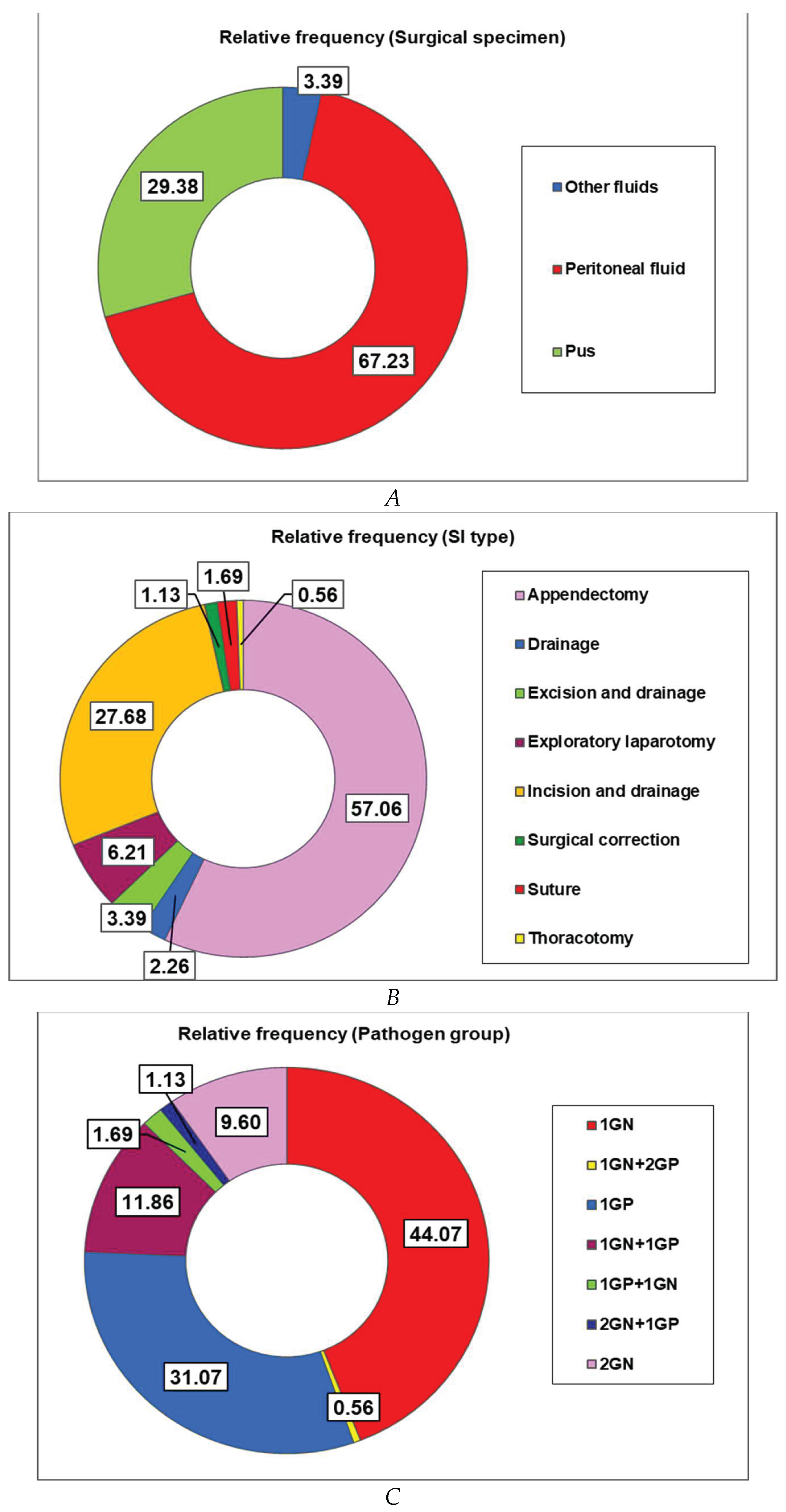 Preprints 197360 i001