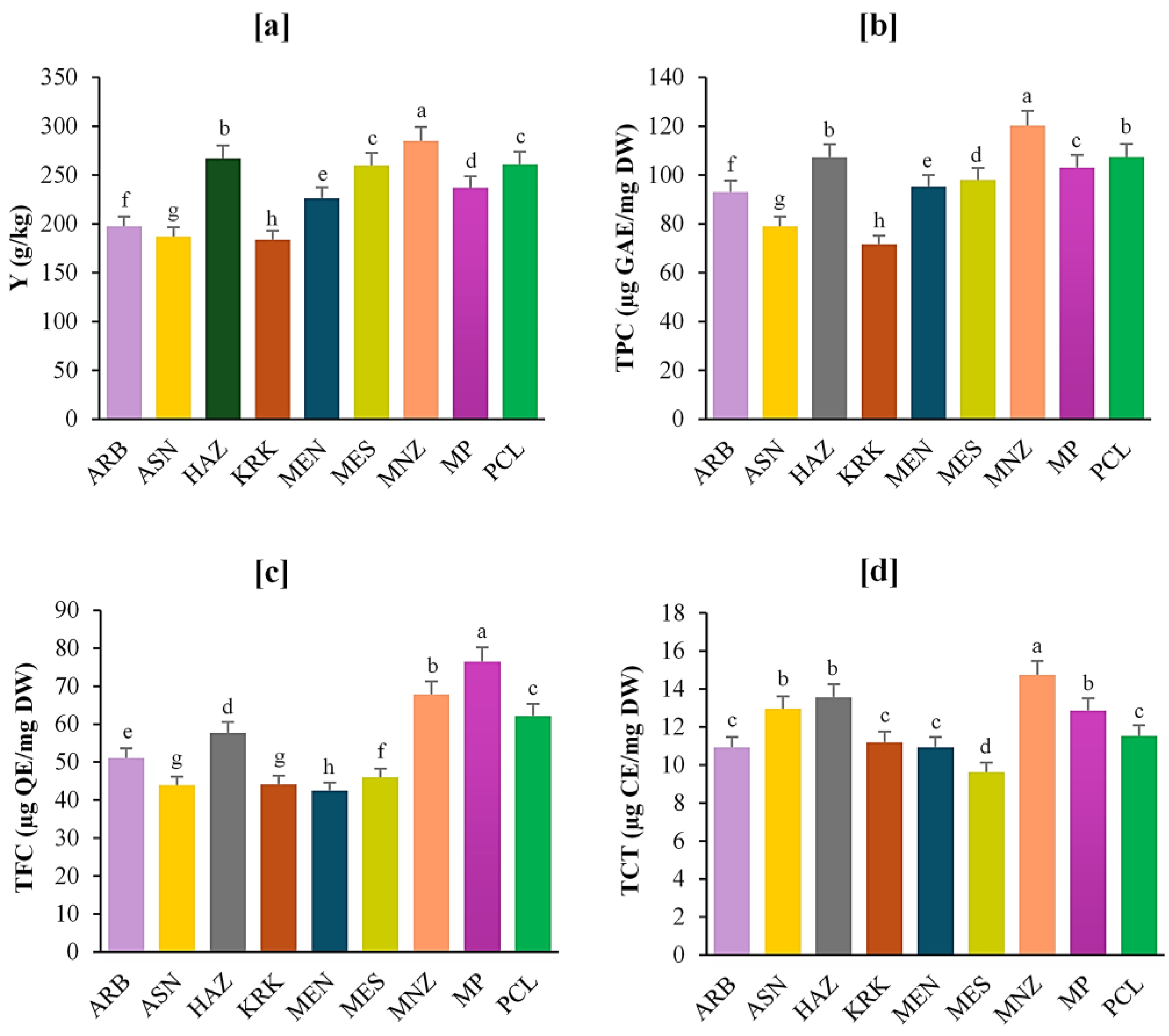 Preprints 183819 g001