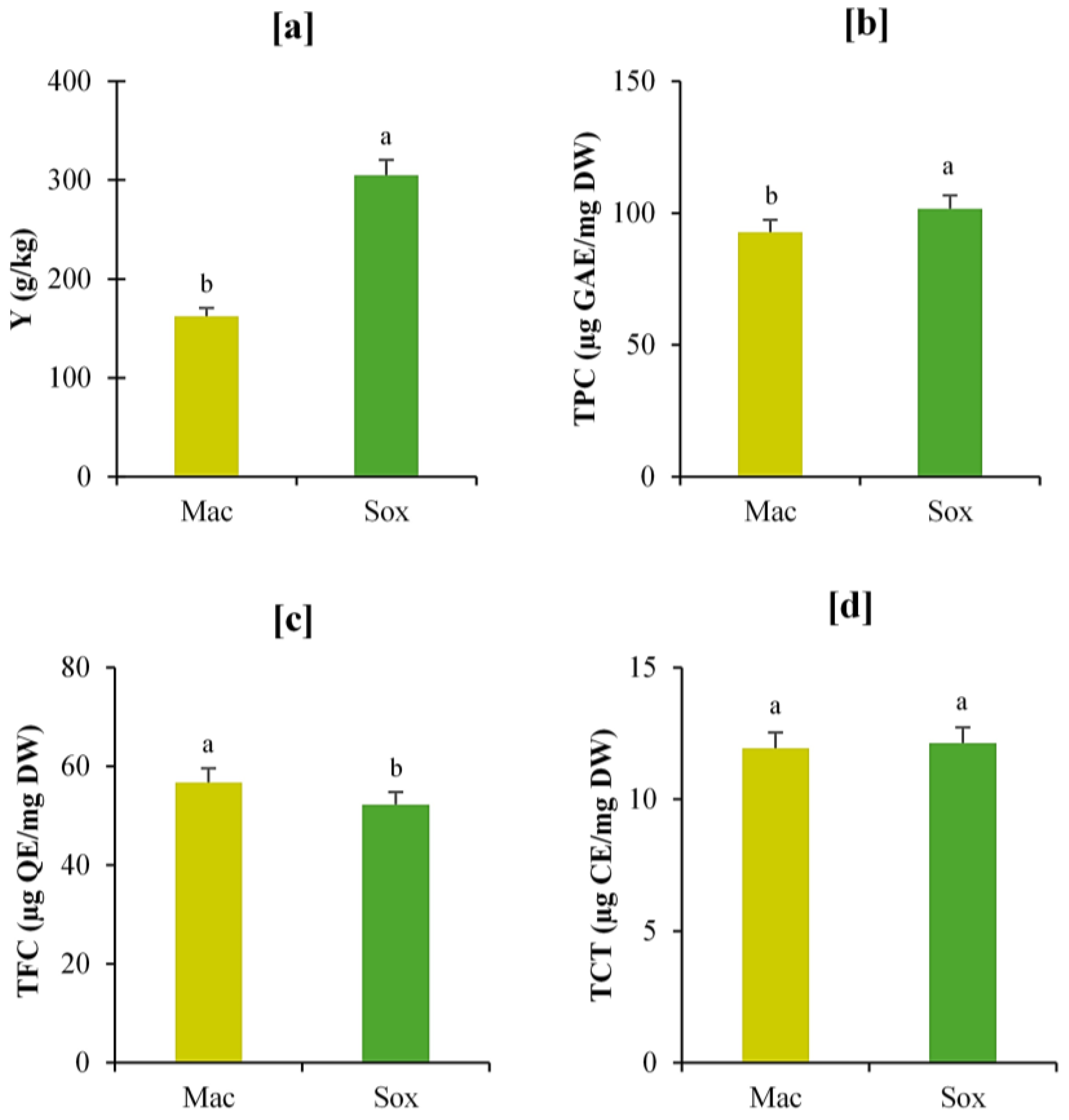 Preprints 183819 g002
