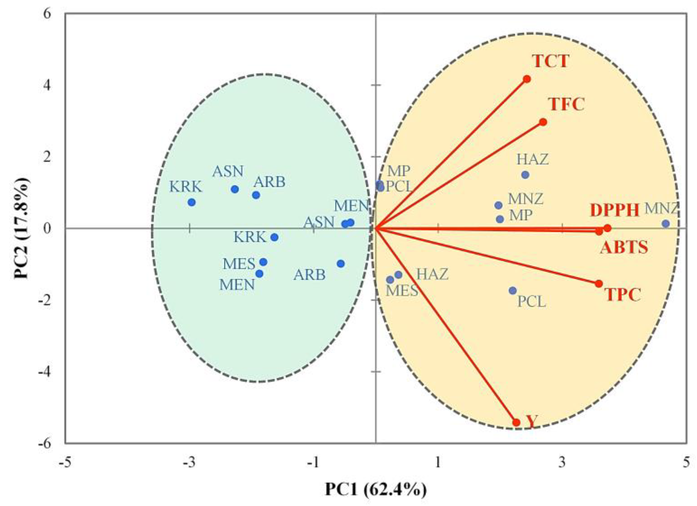 Preprints 183819 g003