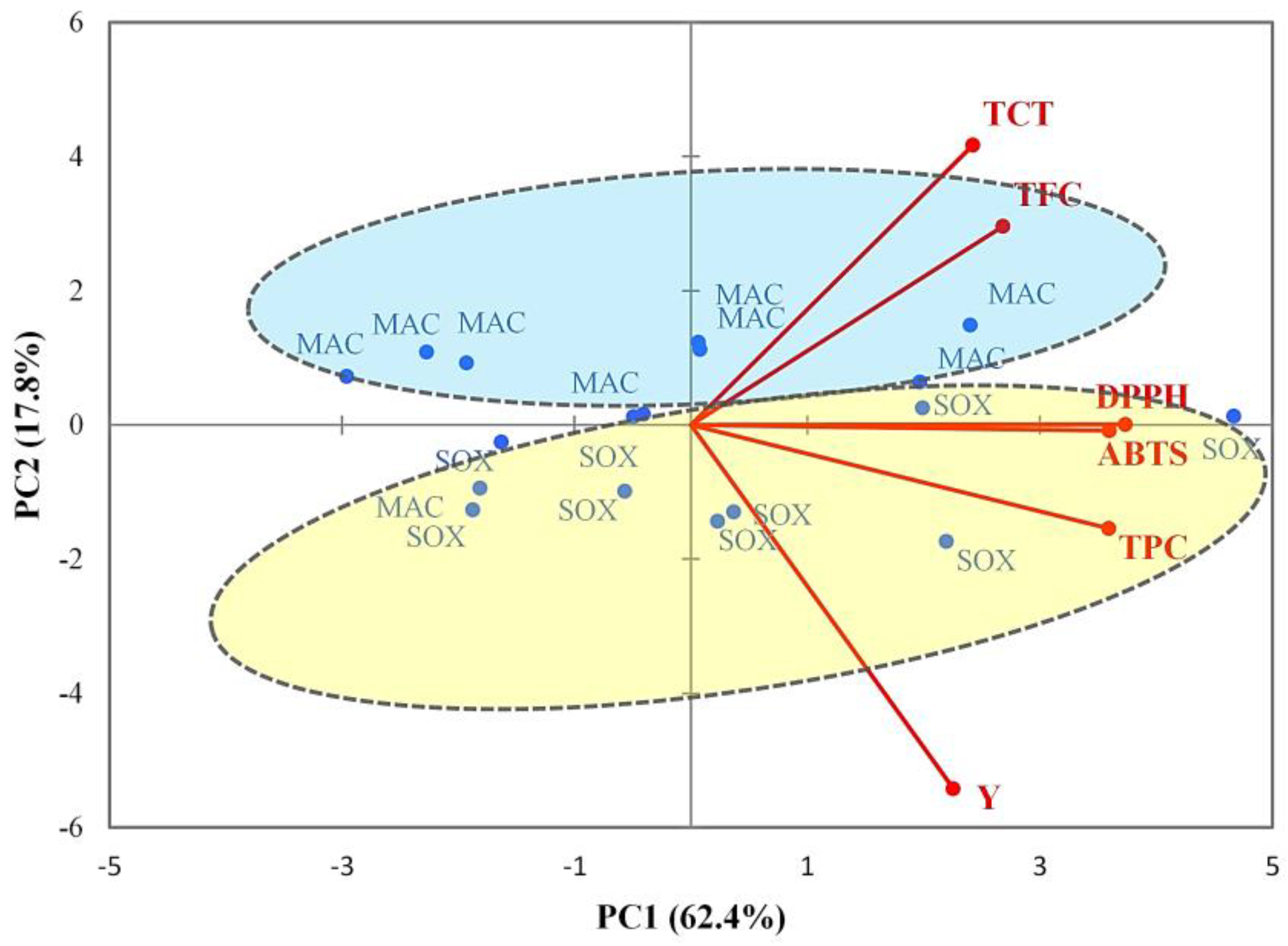 Preprints 183819 g004