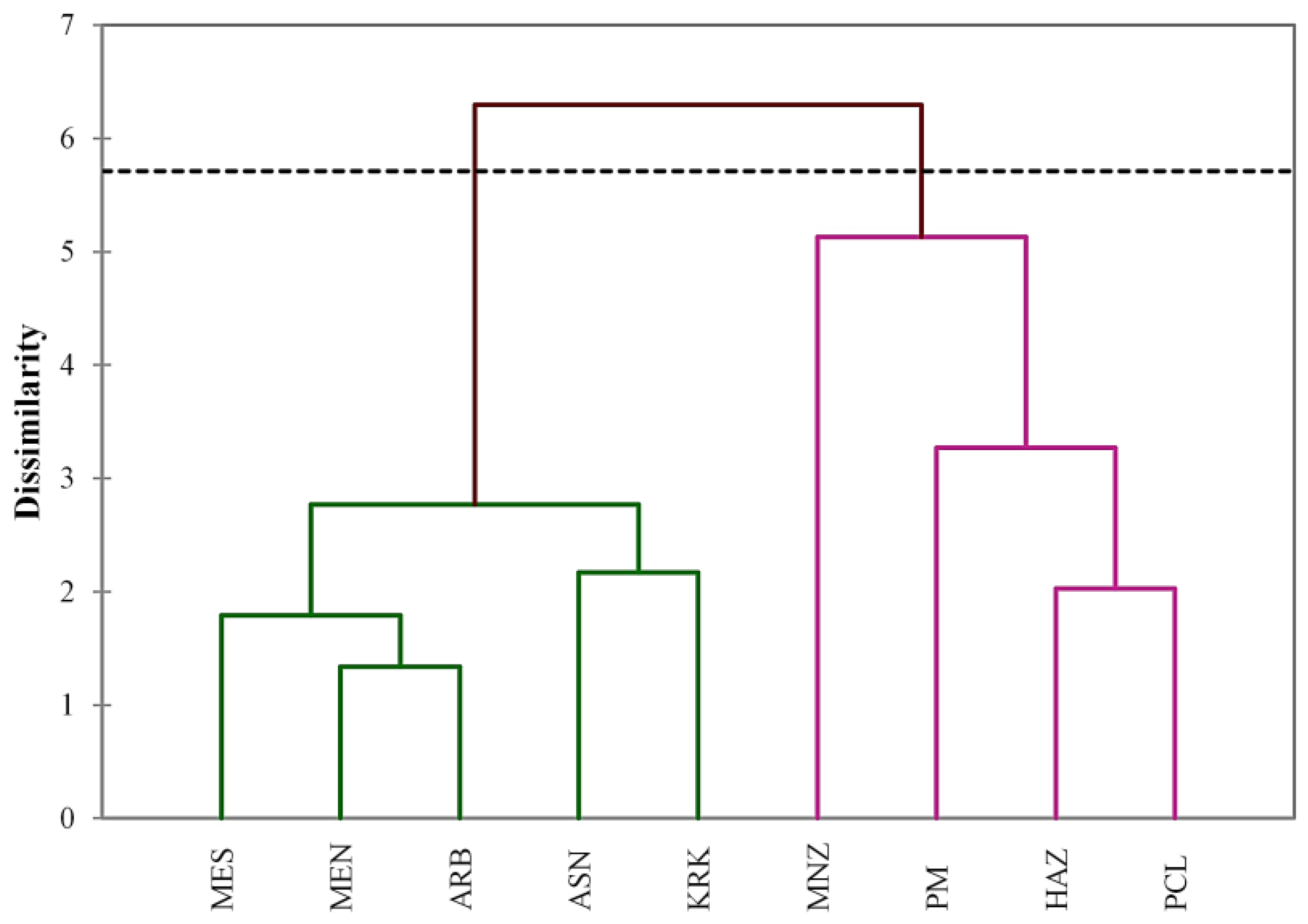 Preprints 183819 g005