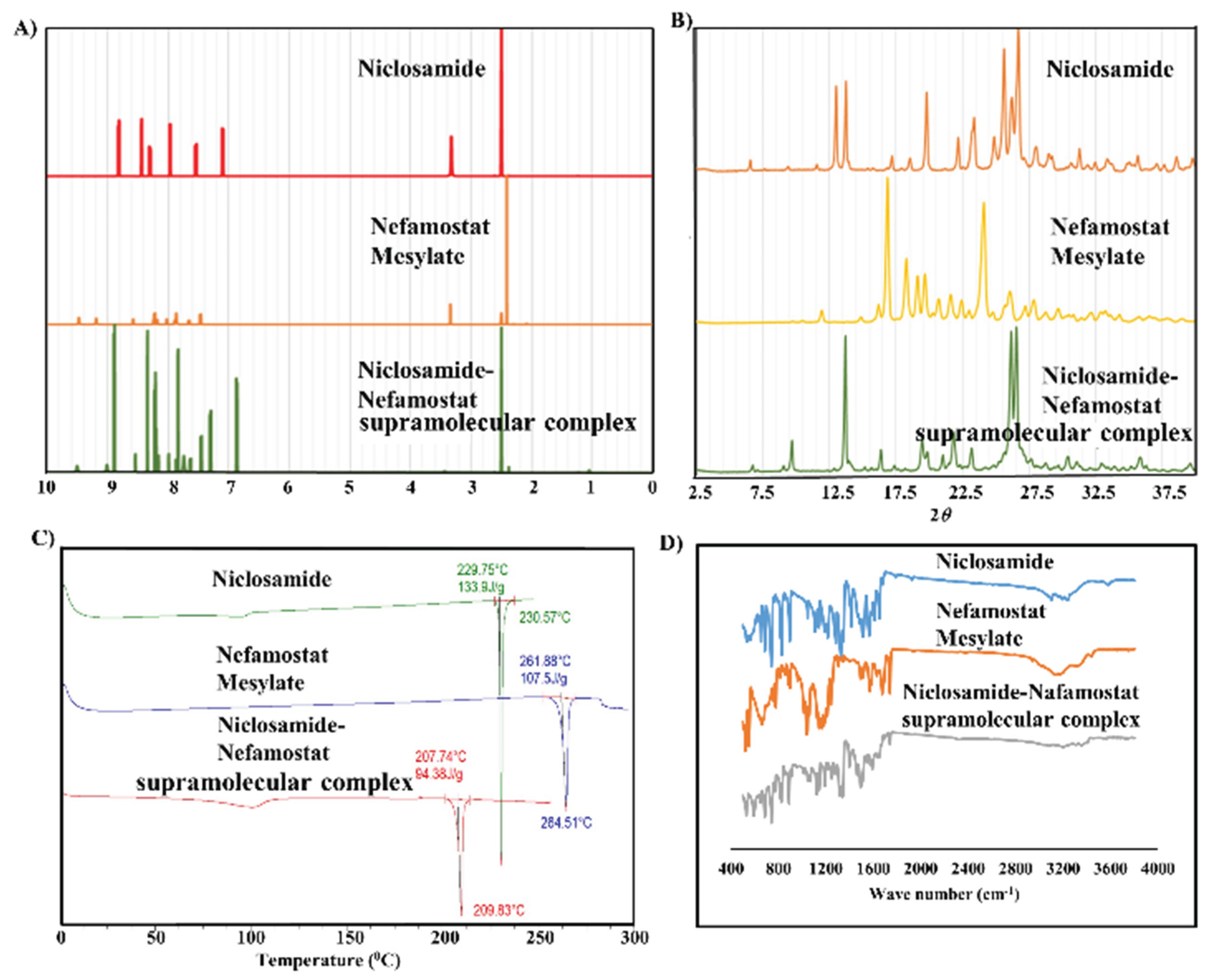 Preprints 212019 g001