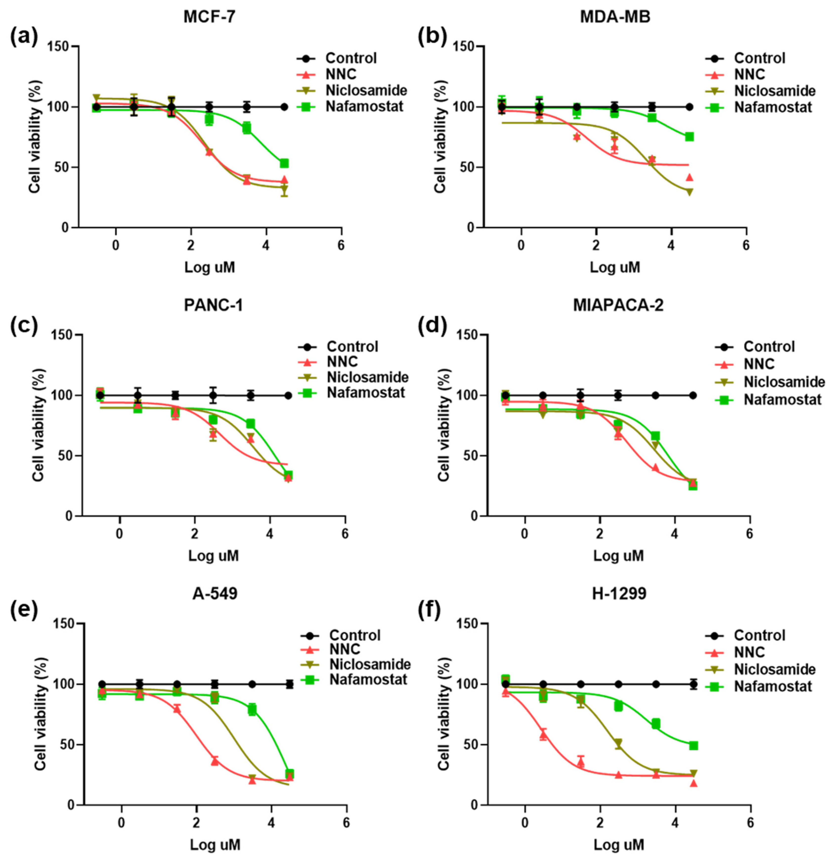 Preprints 212019 g002