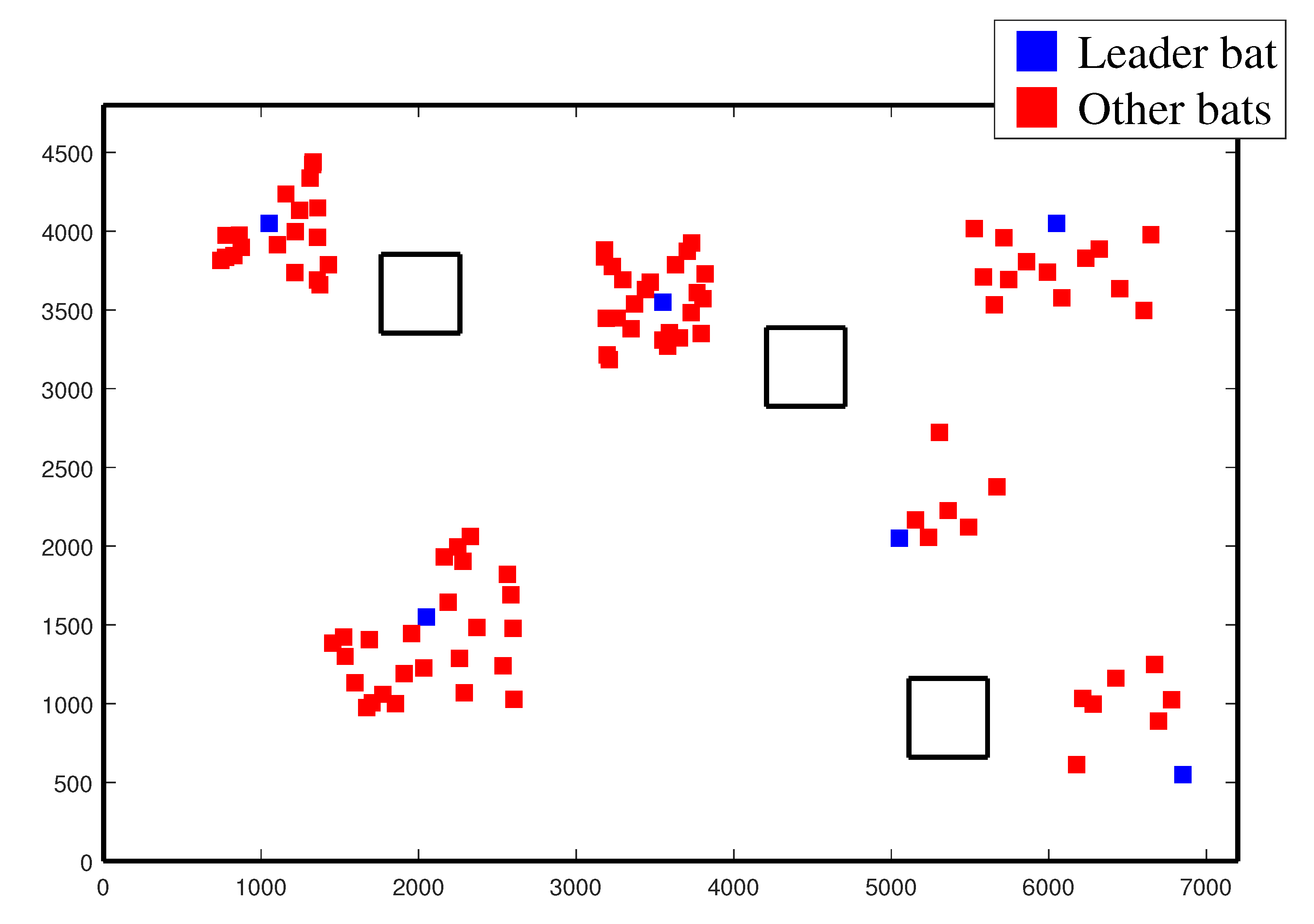 Preprints 140783 g002