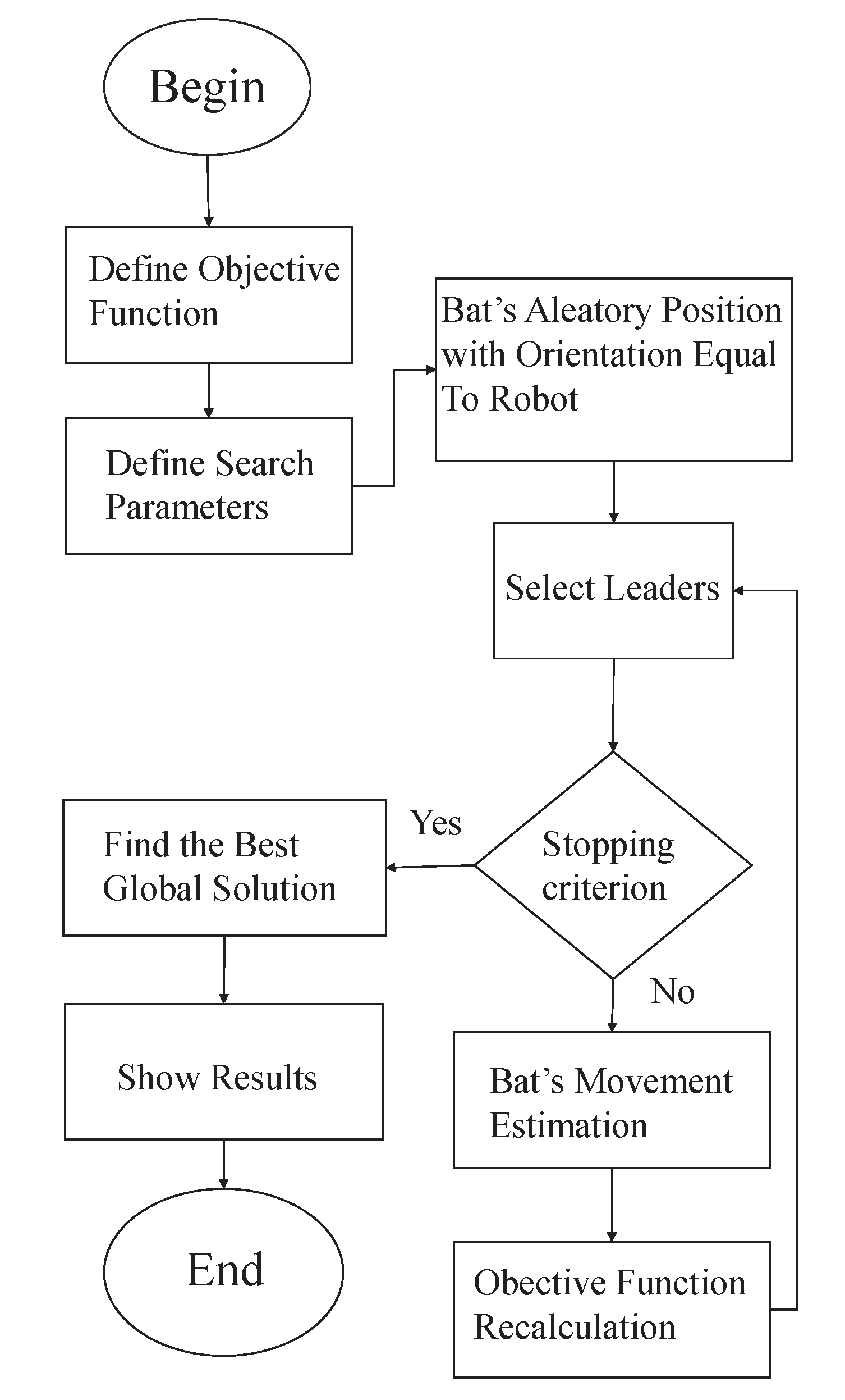 Preprints 140783 g006