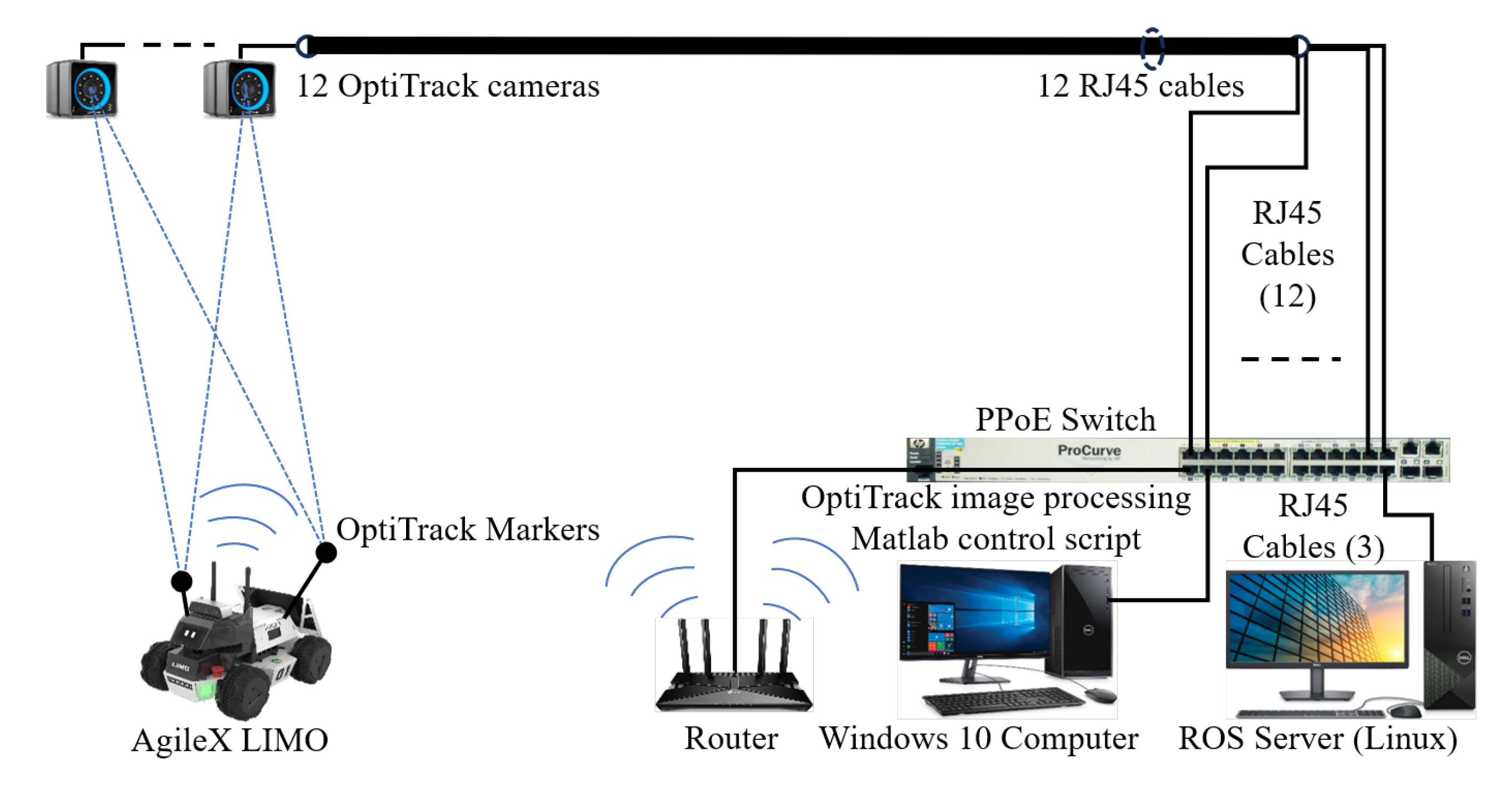 Preprints 140783 g007