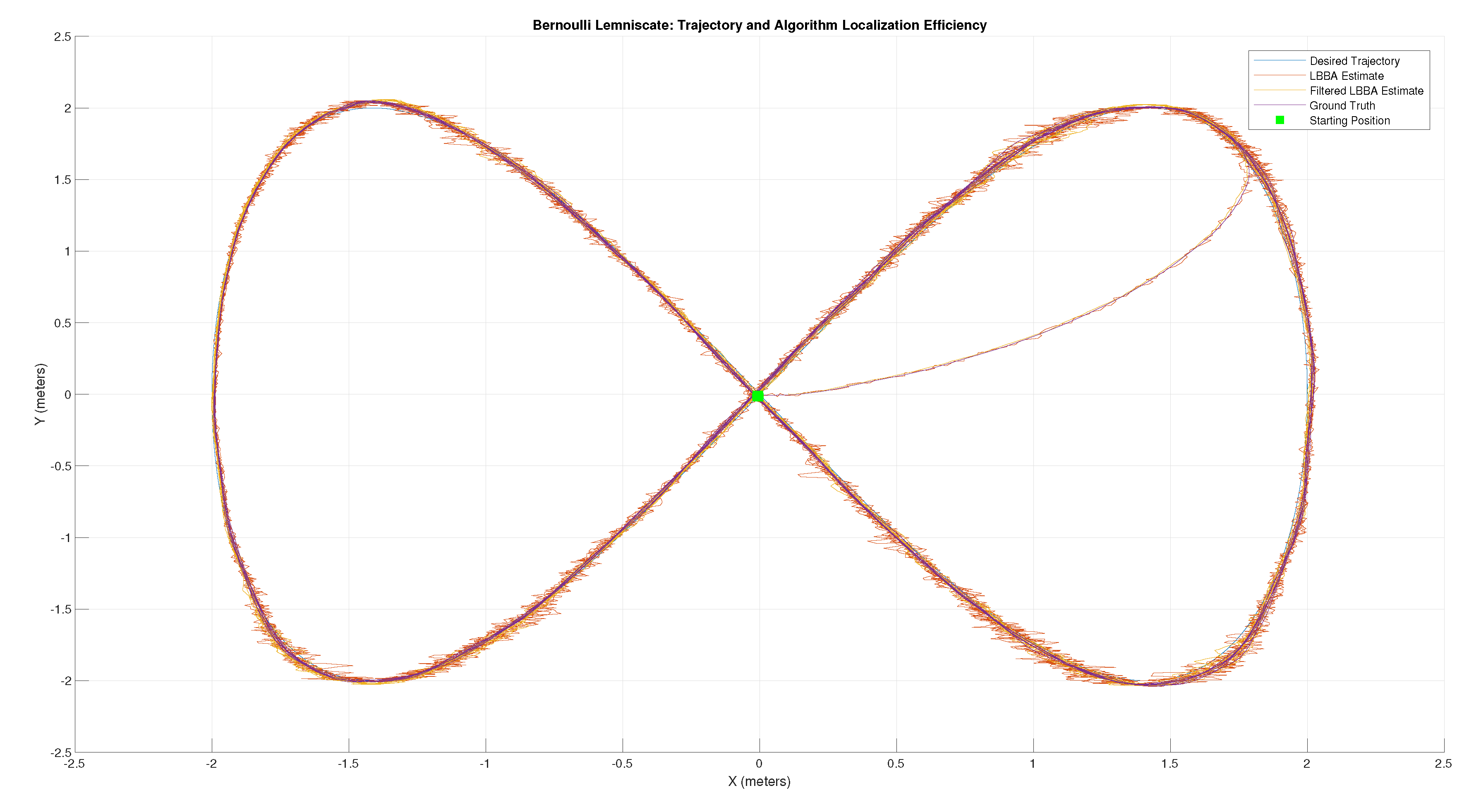 Preprints 140783 g008