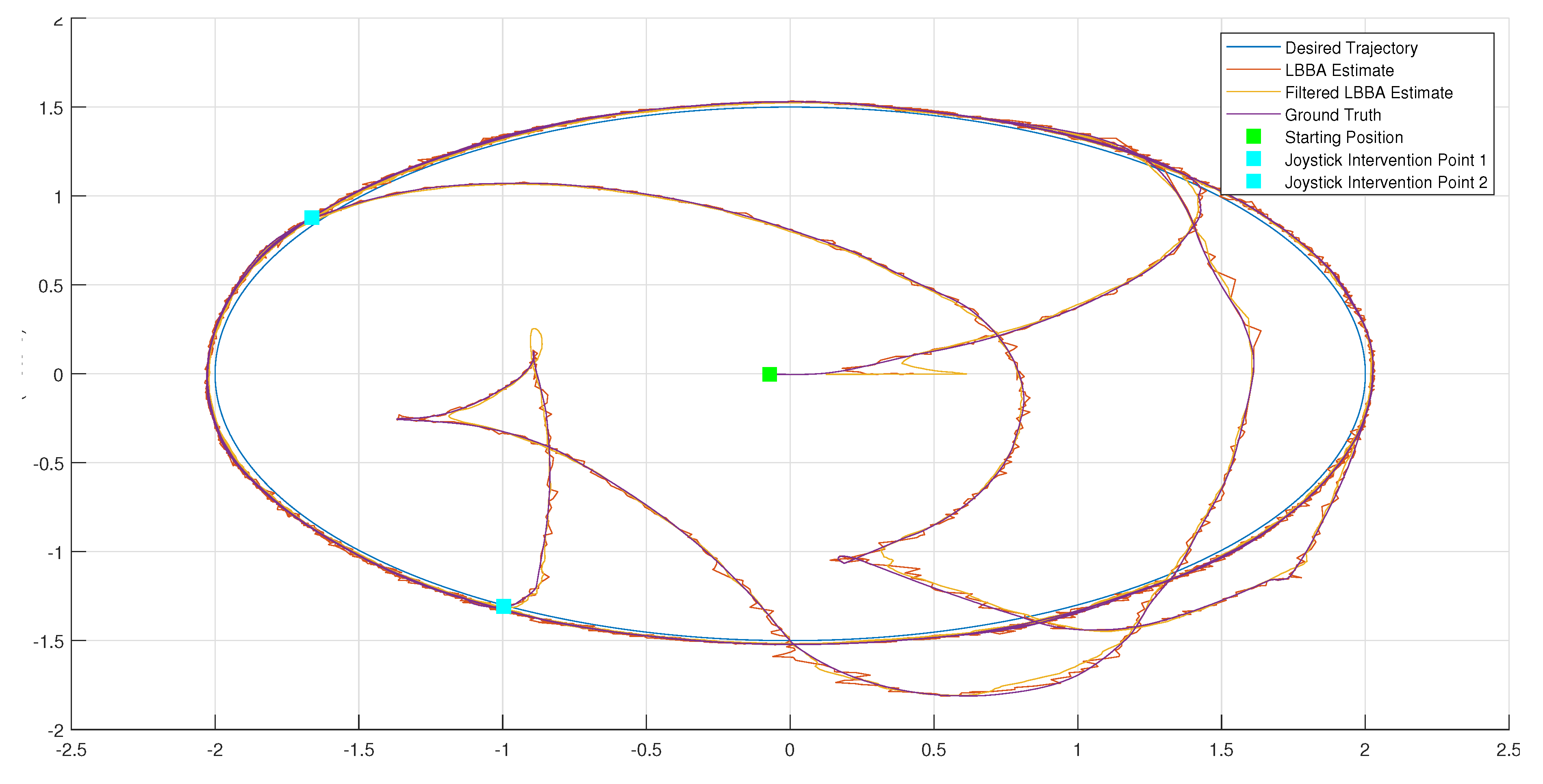 Preprints 140783 g009