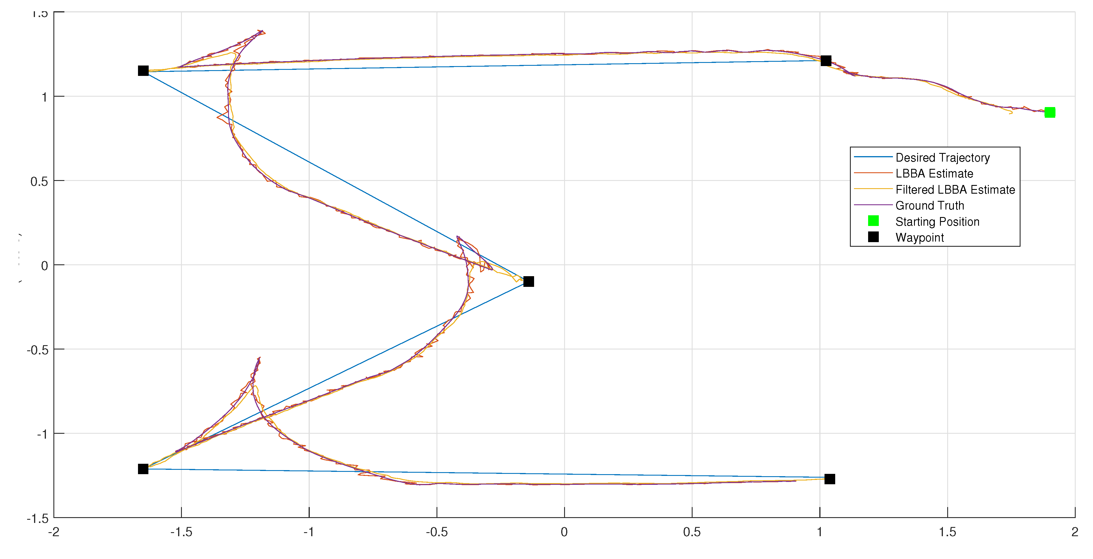 Preprints 140783 g010
