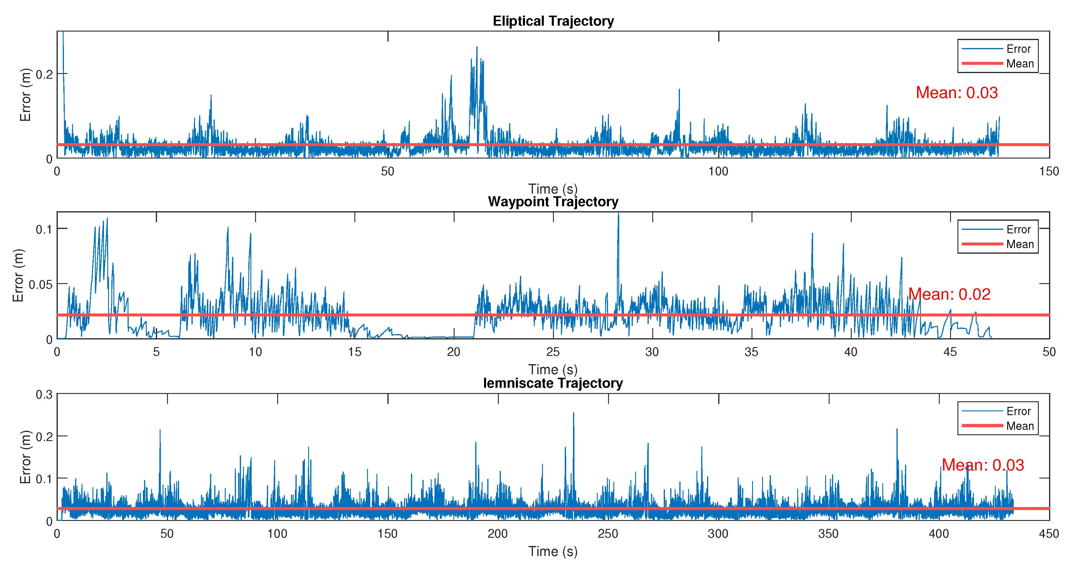 Preprints 140783 g012