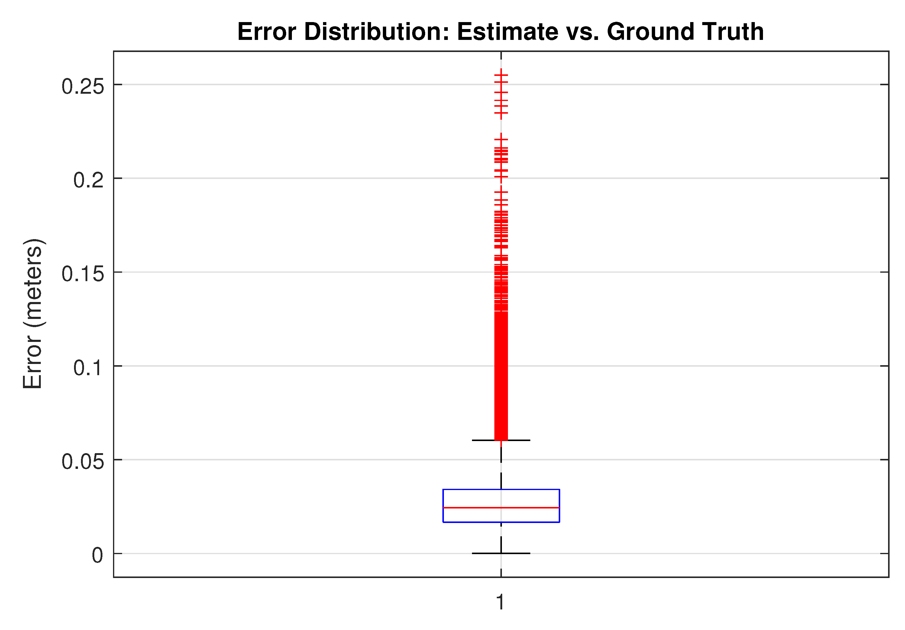 Preprints 140783 g013