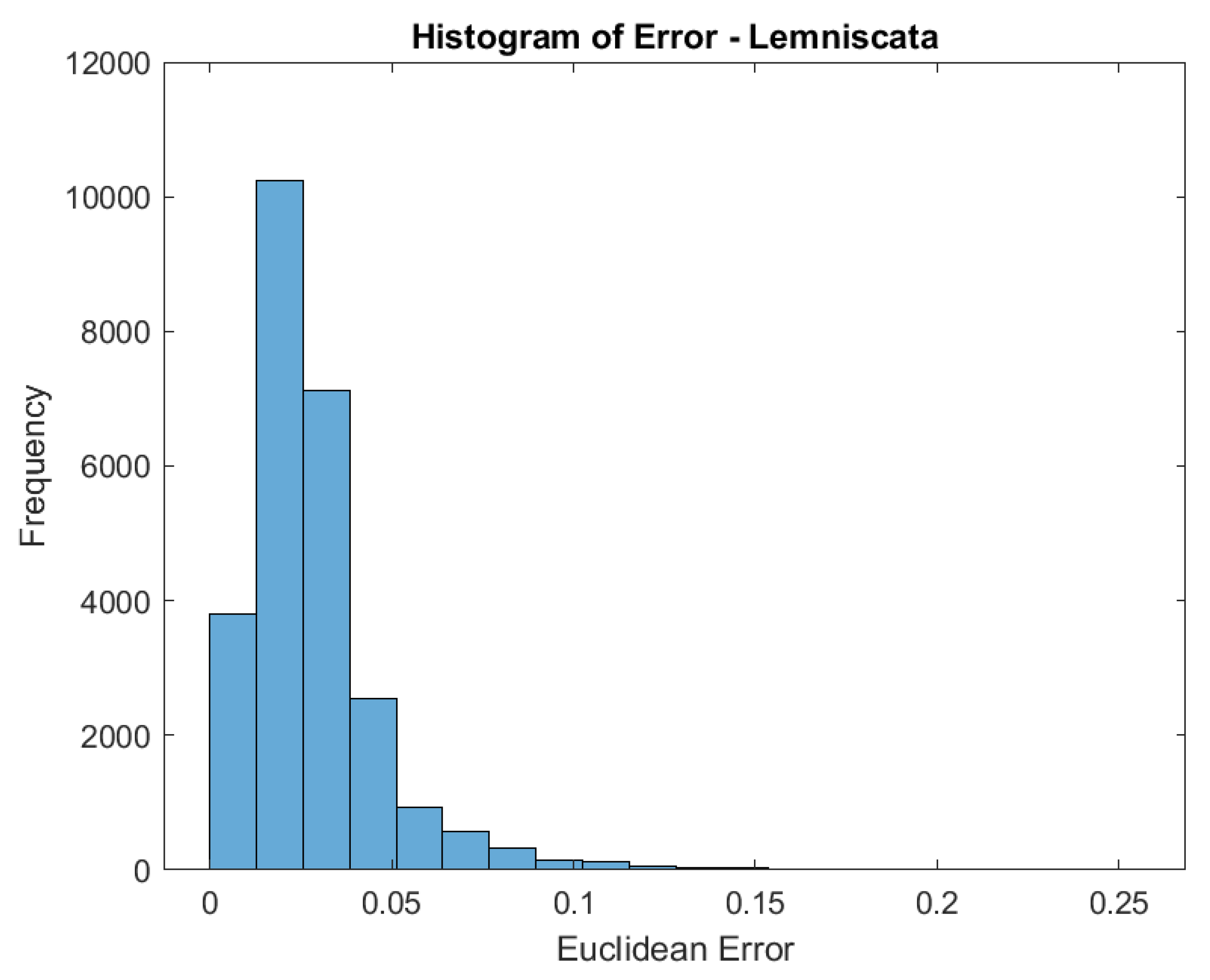 Preprints 140783 g014