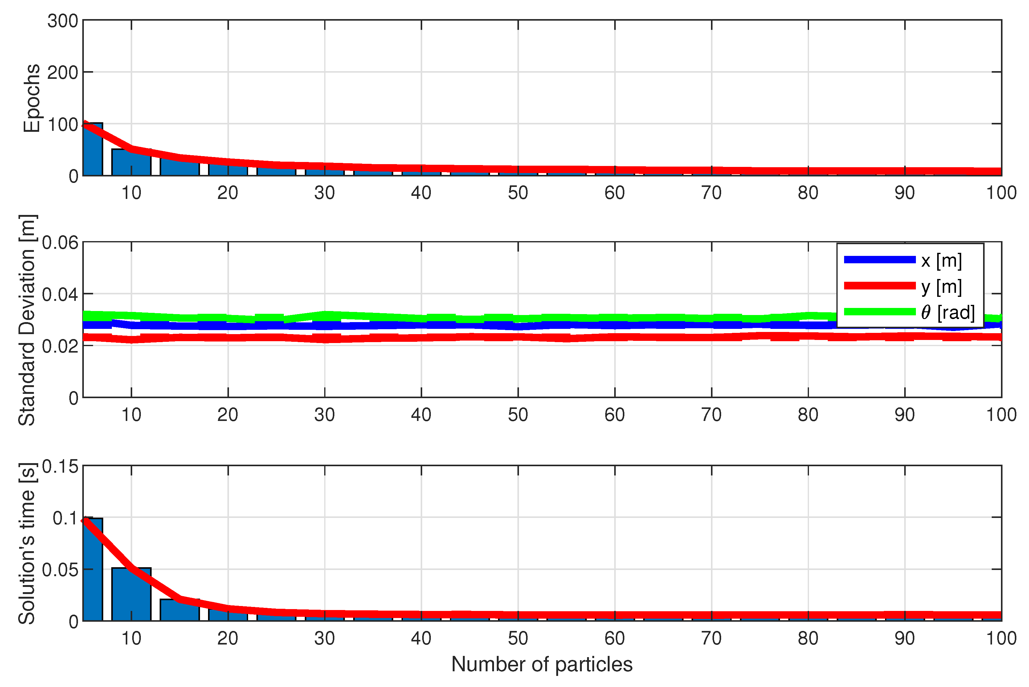 Preprints 140783 g016