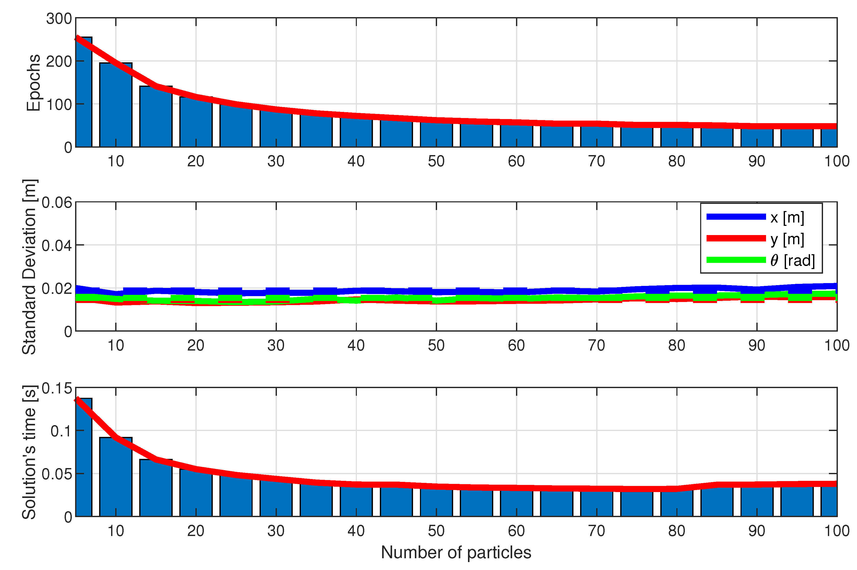 Preprints 140783 g017