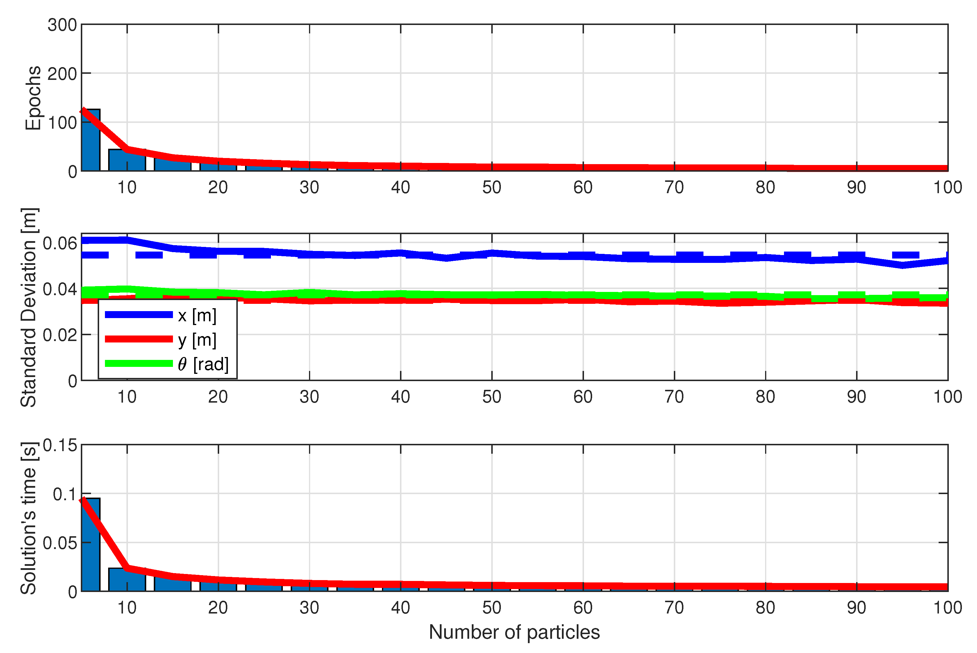 Preprints 140783 g018